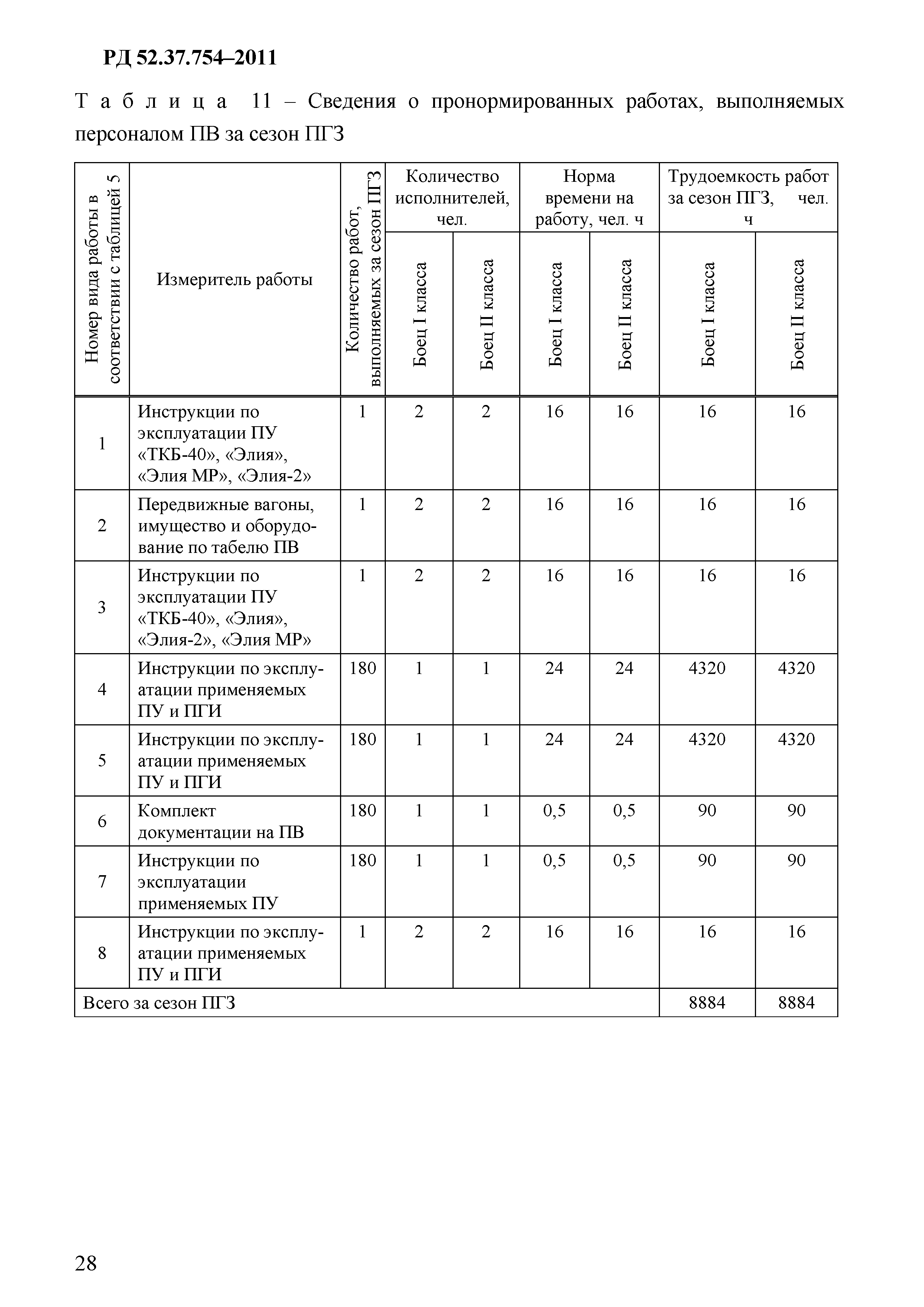 РД 52.37.754-2011