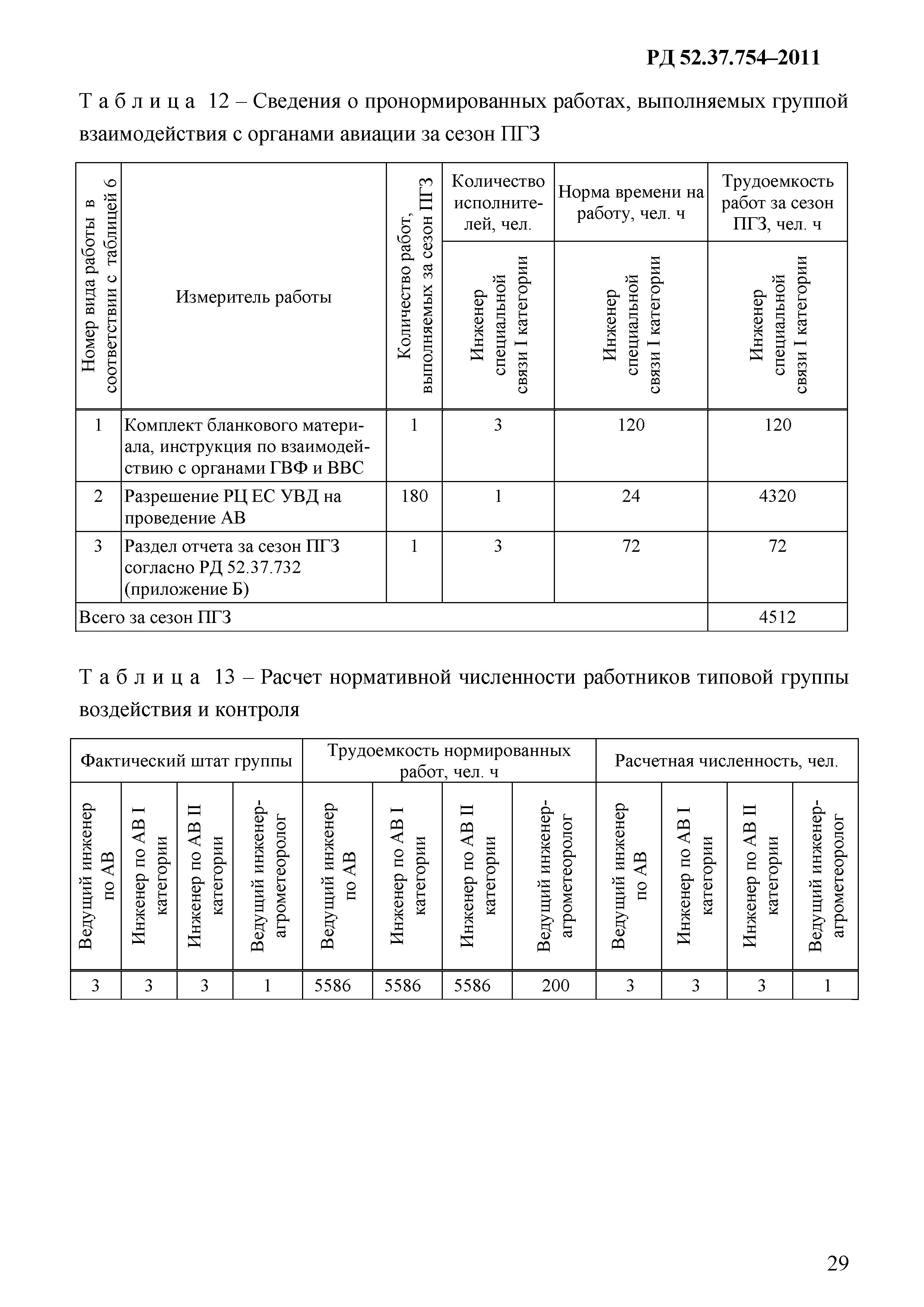 РД 52.37.754-2011