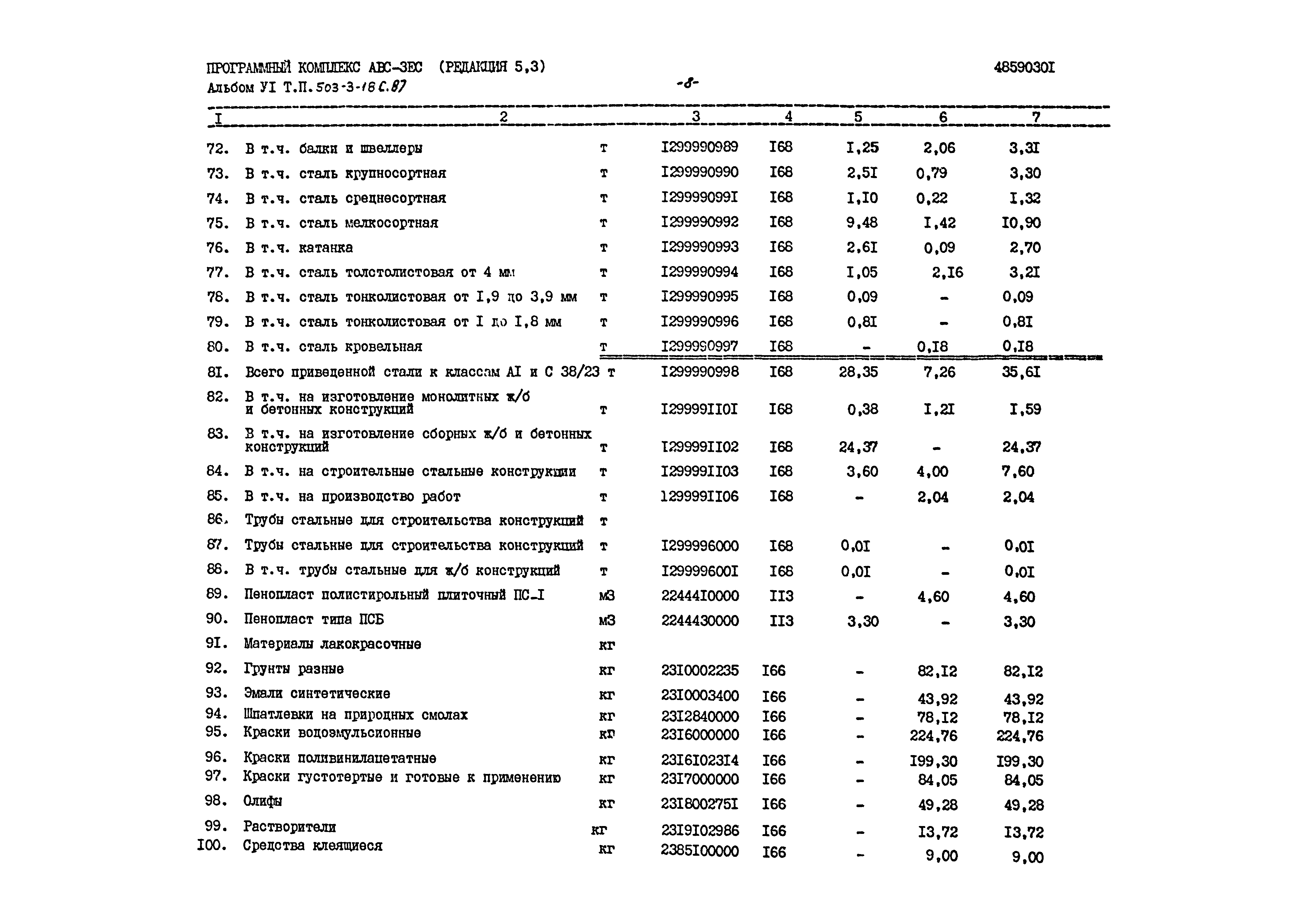 Типовой проект 503-3-18с.87