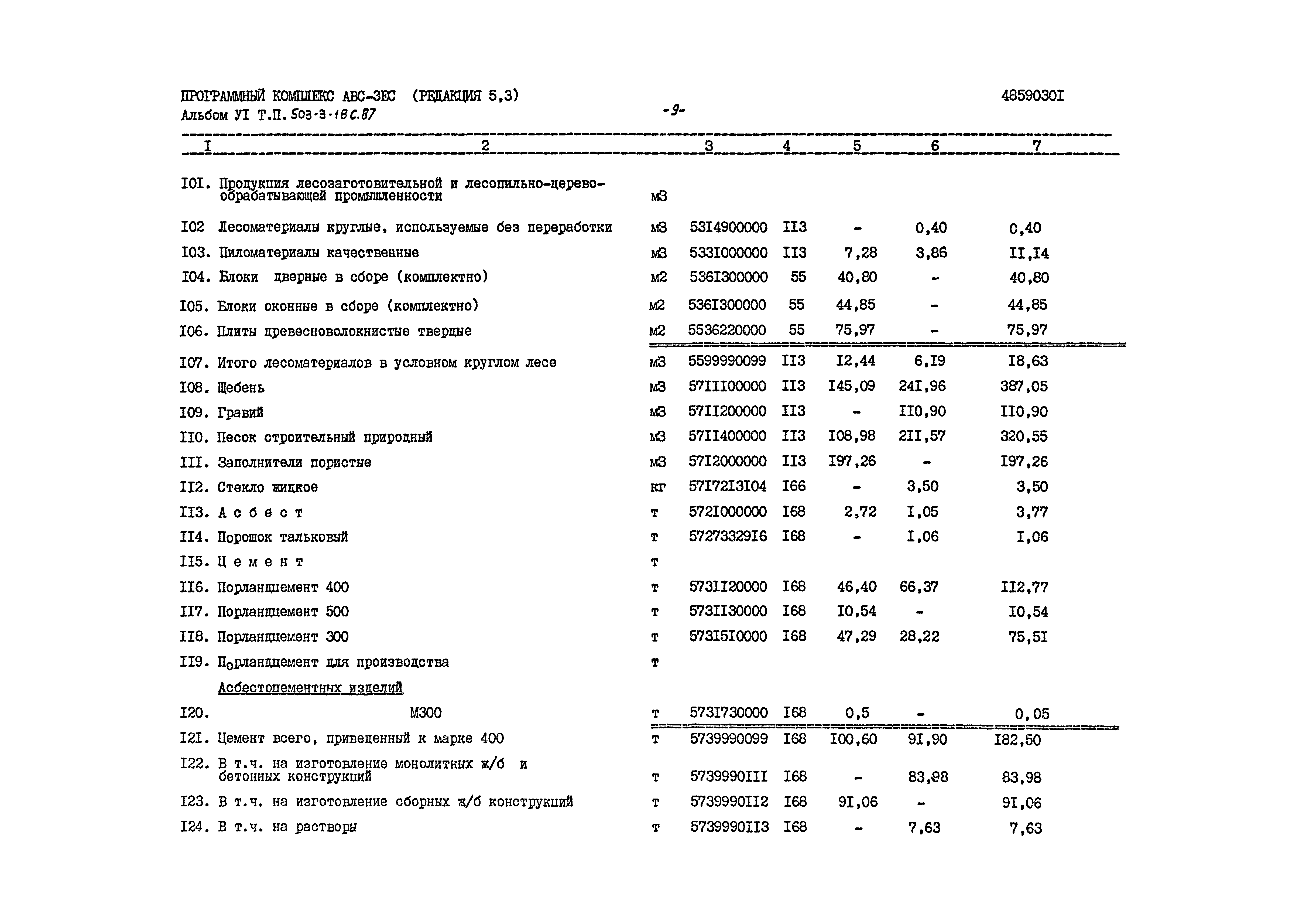 Типовой проект 503-3-18с.87