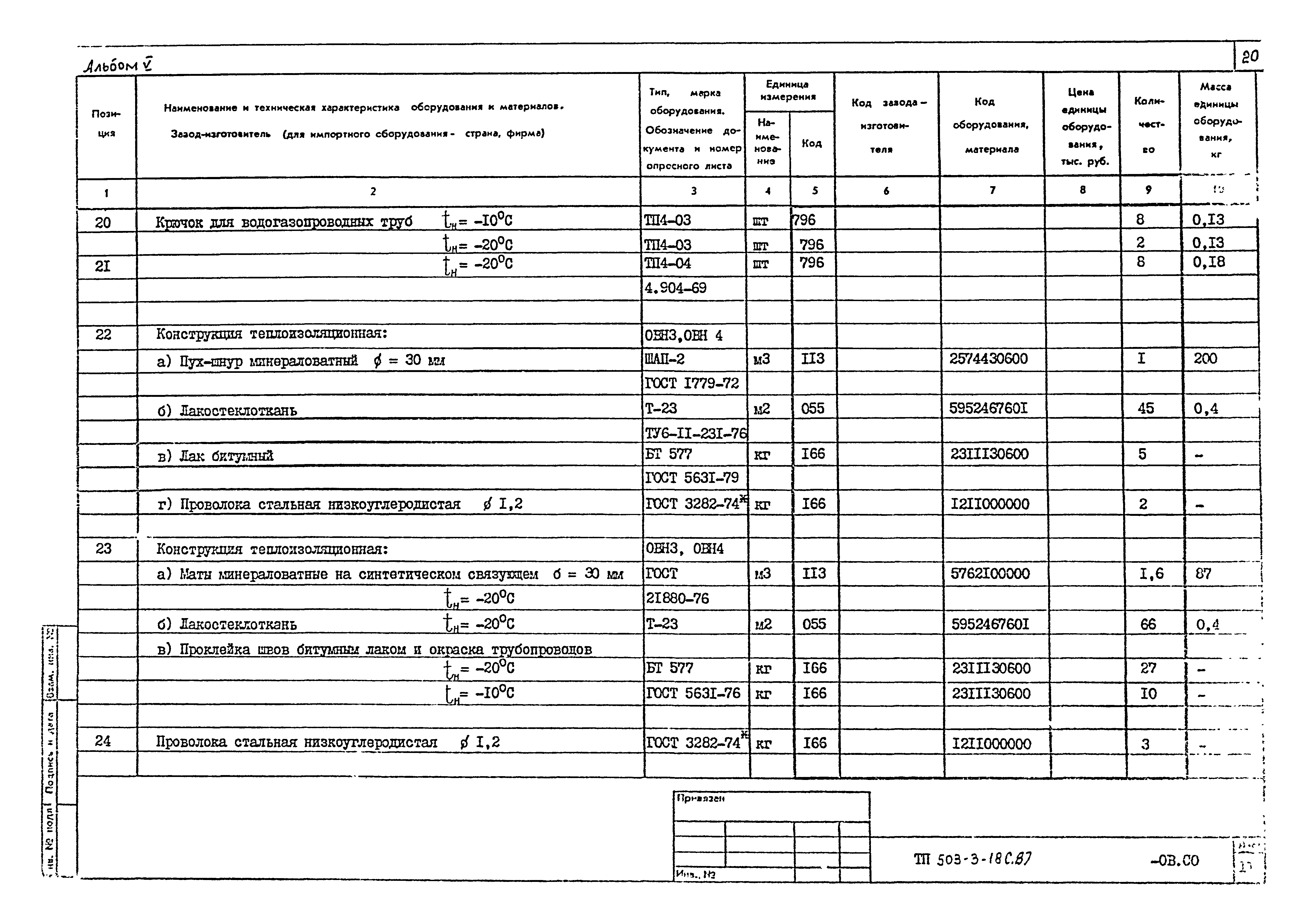 Типовой проект 503-3-18с.87