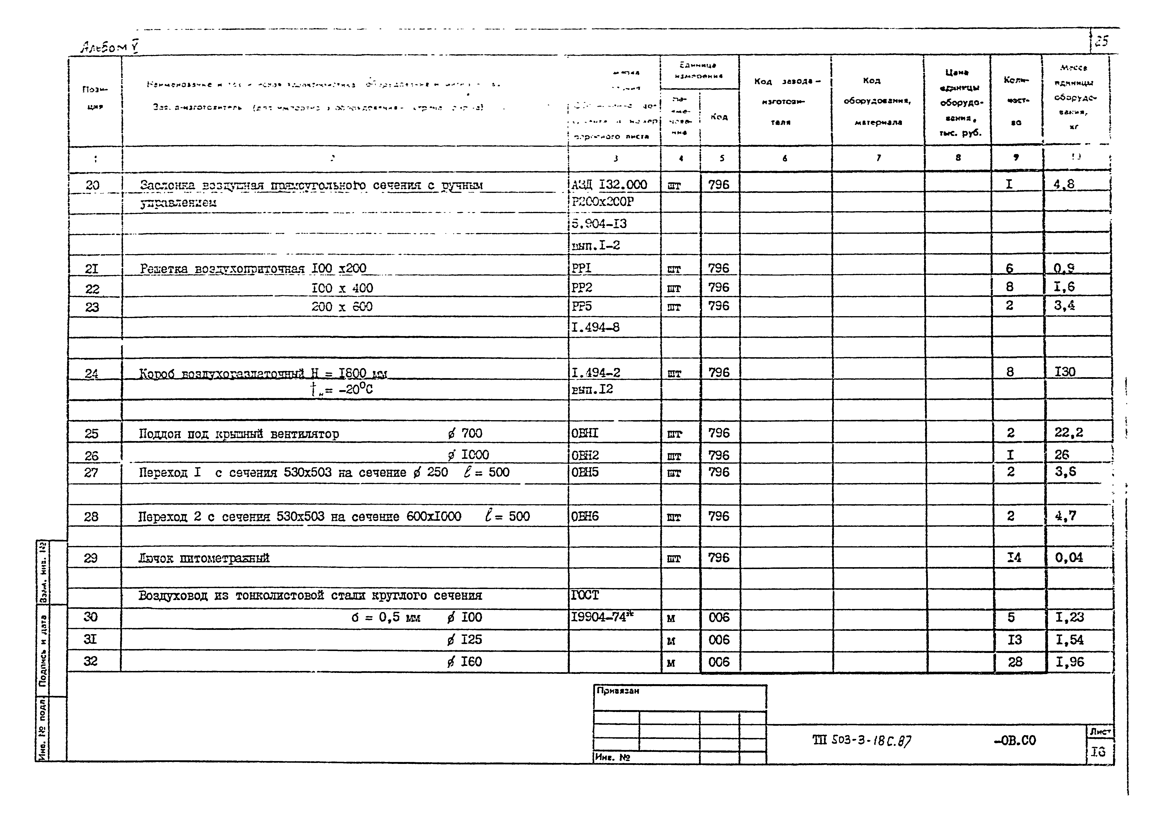 Типовой проект 503-3-18с.87