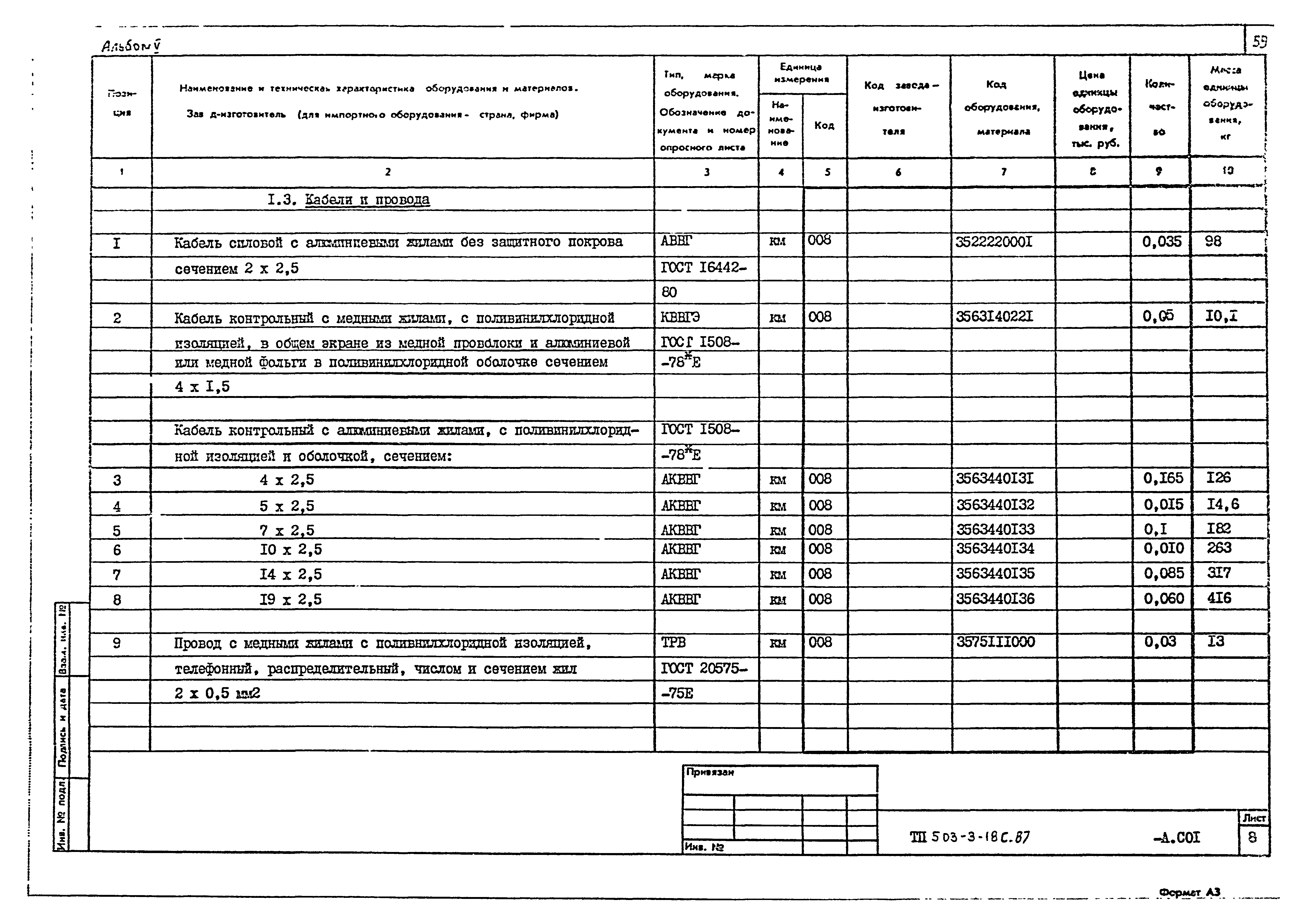 Типовой проект 503-3-18с.87