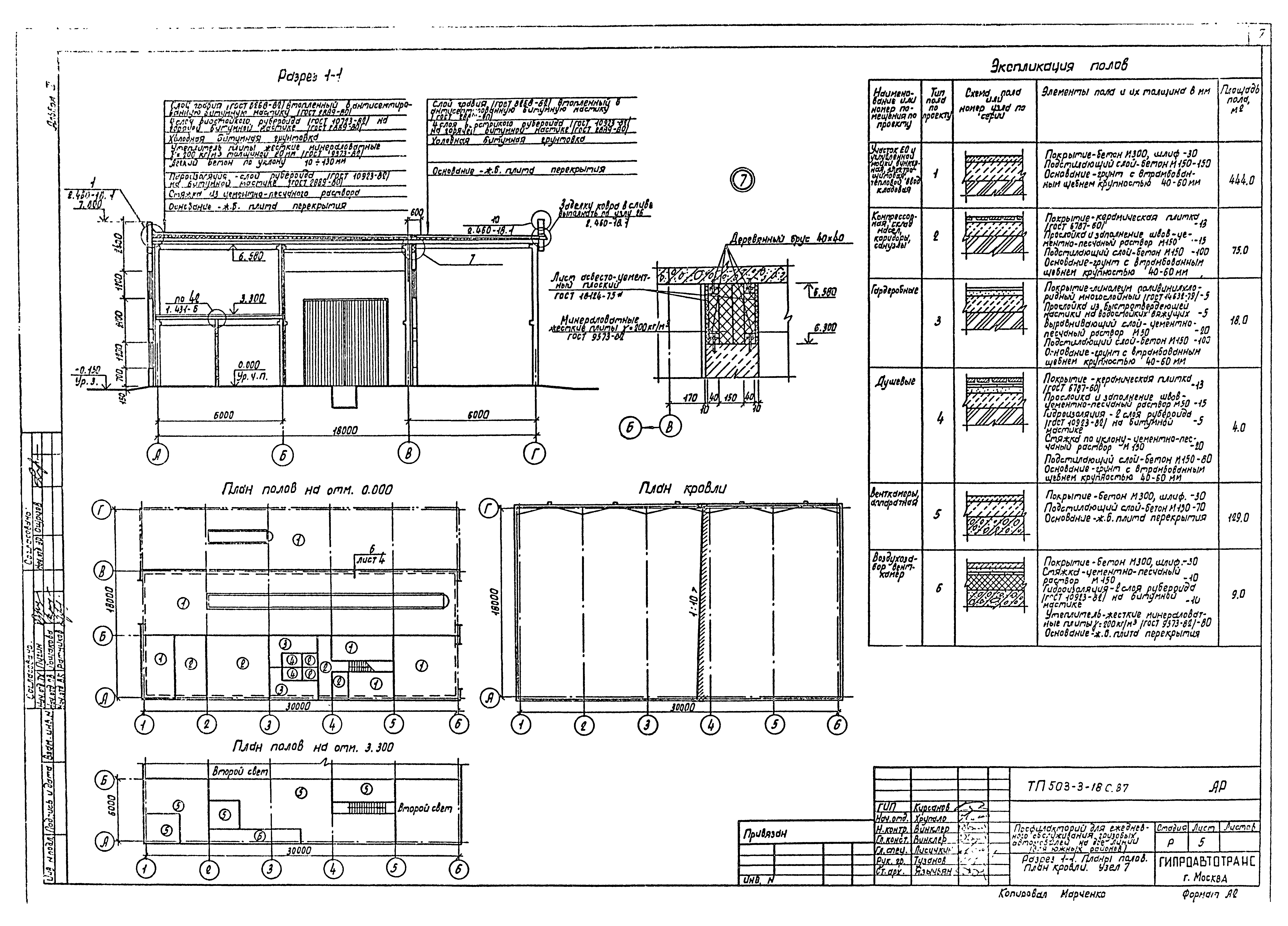 Типовой проект 503-3-18с.87