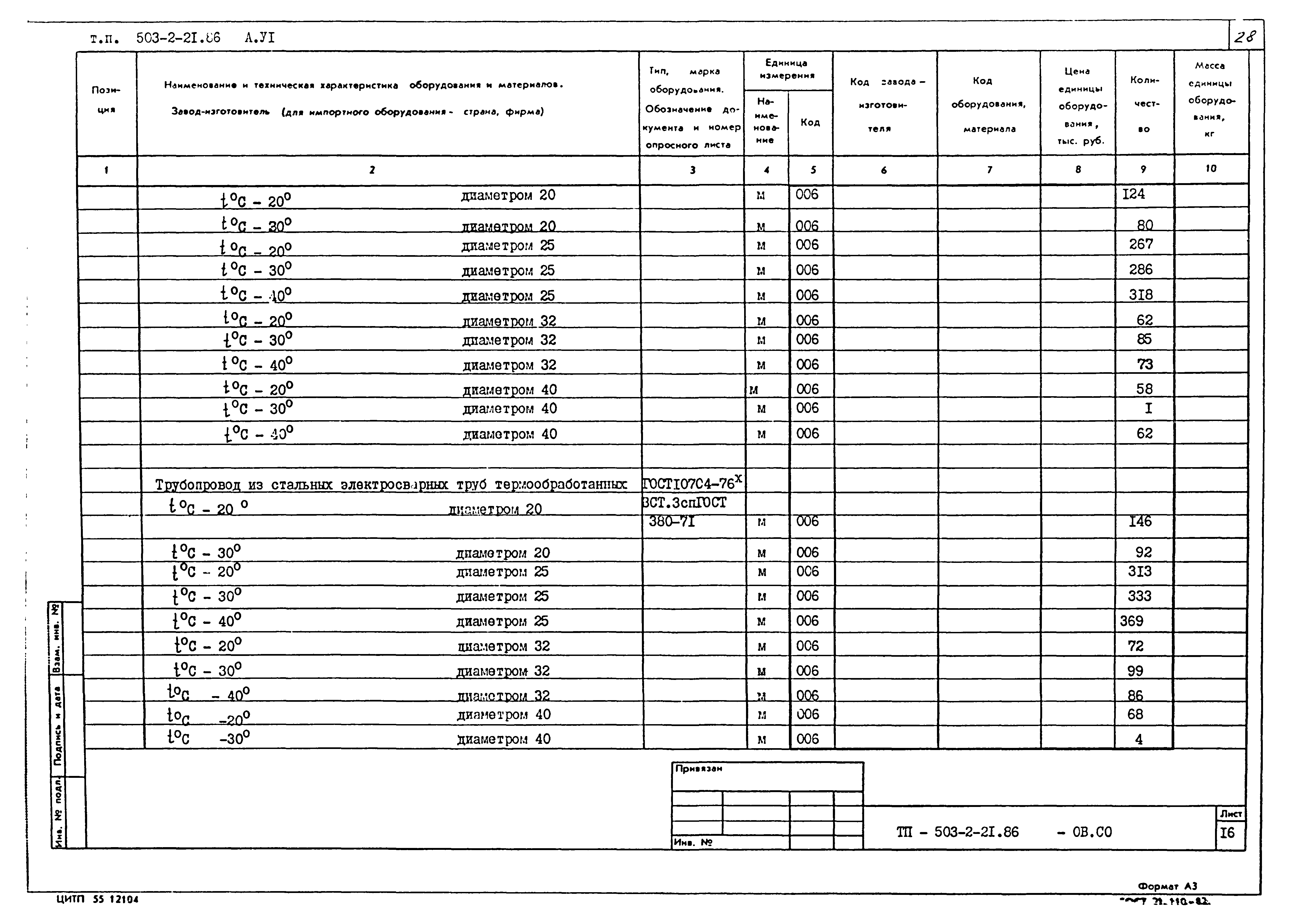 Типовой проект 503-2-21.86