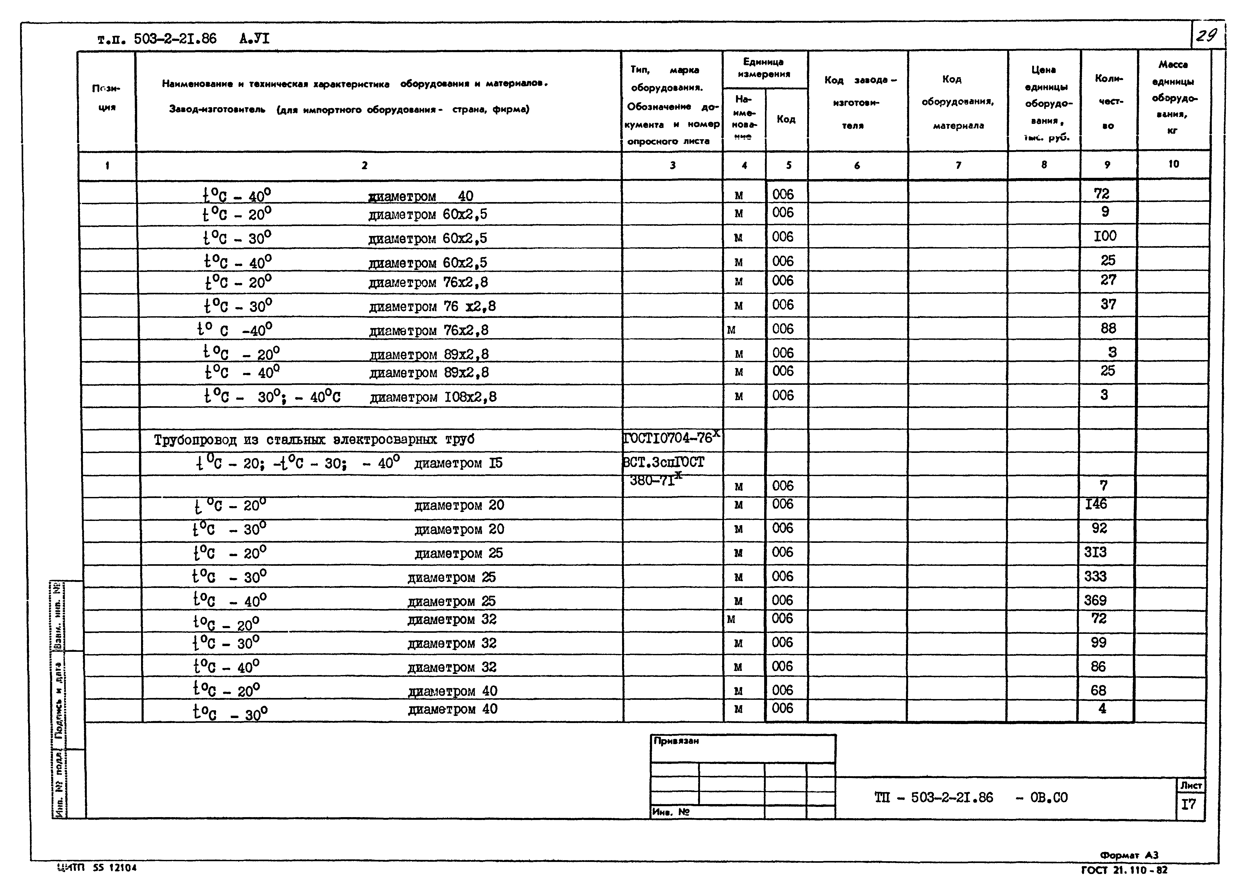 Типовой проект 503-2-21.86