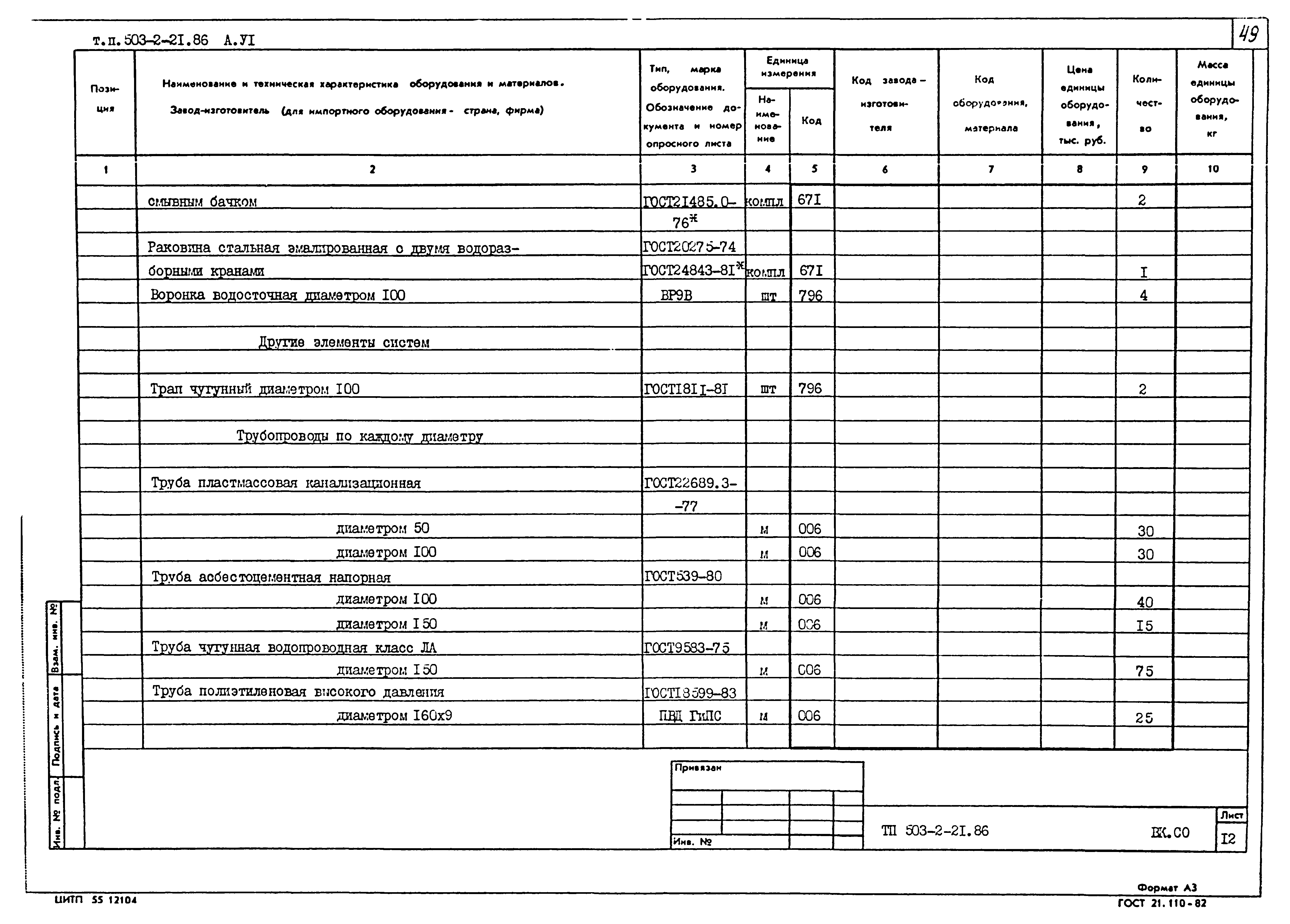 Типовой проект 503-2-21.86