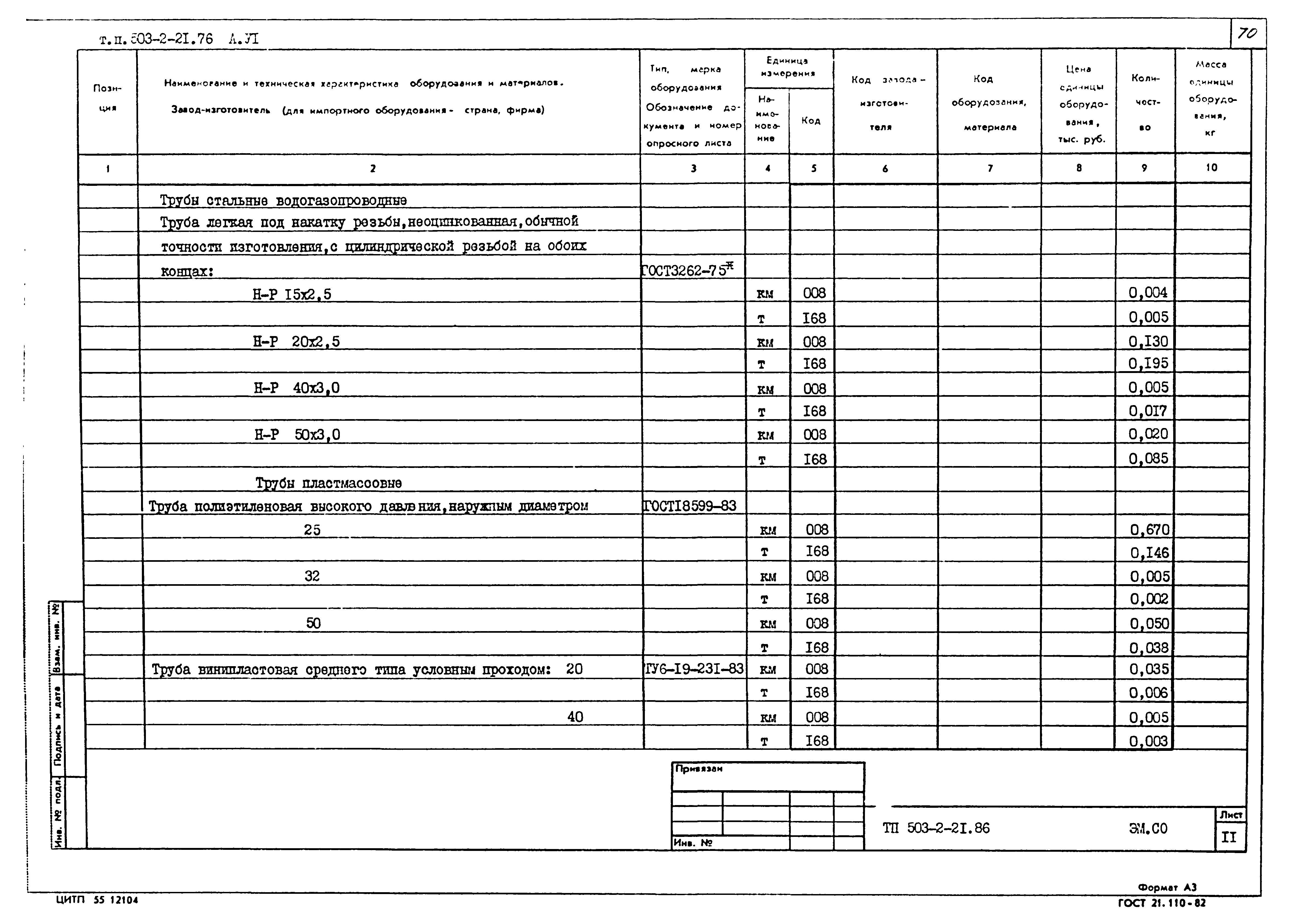 Типовой проект 503-2-21.86