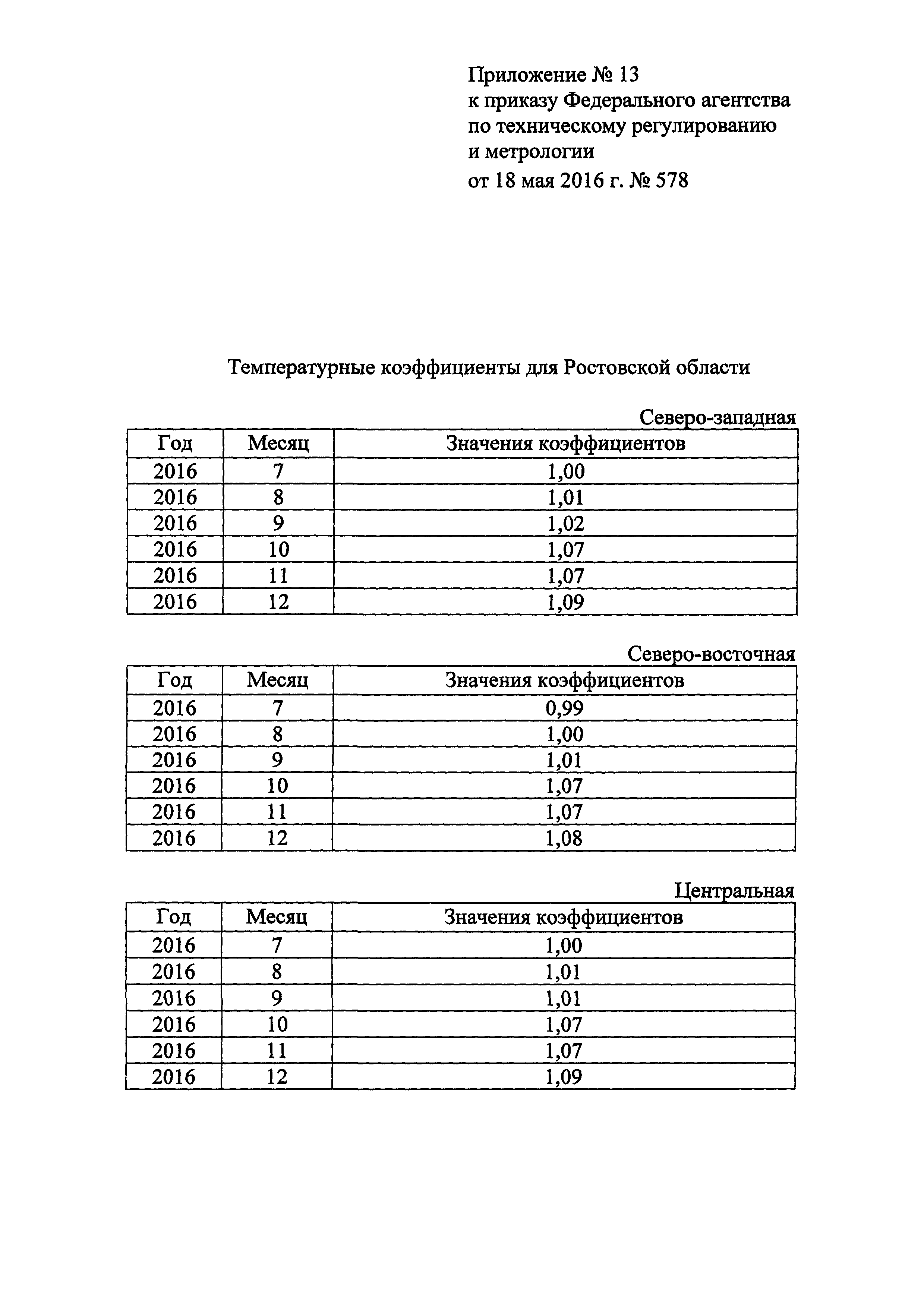 Приказ 578