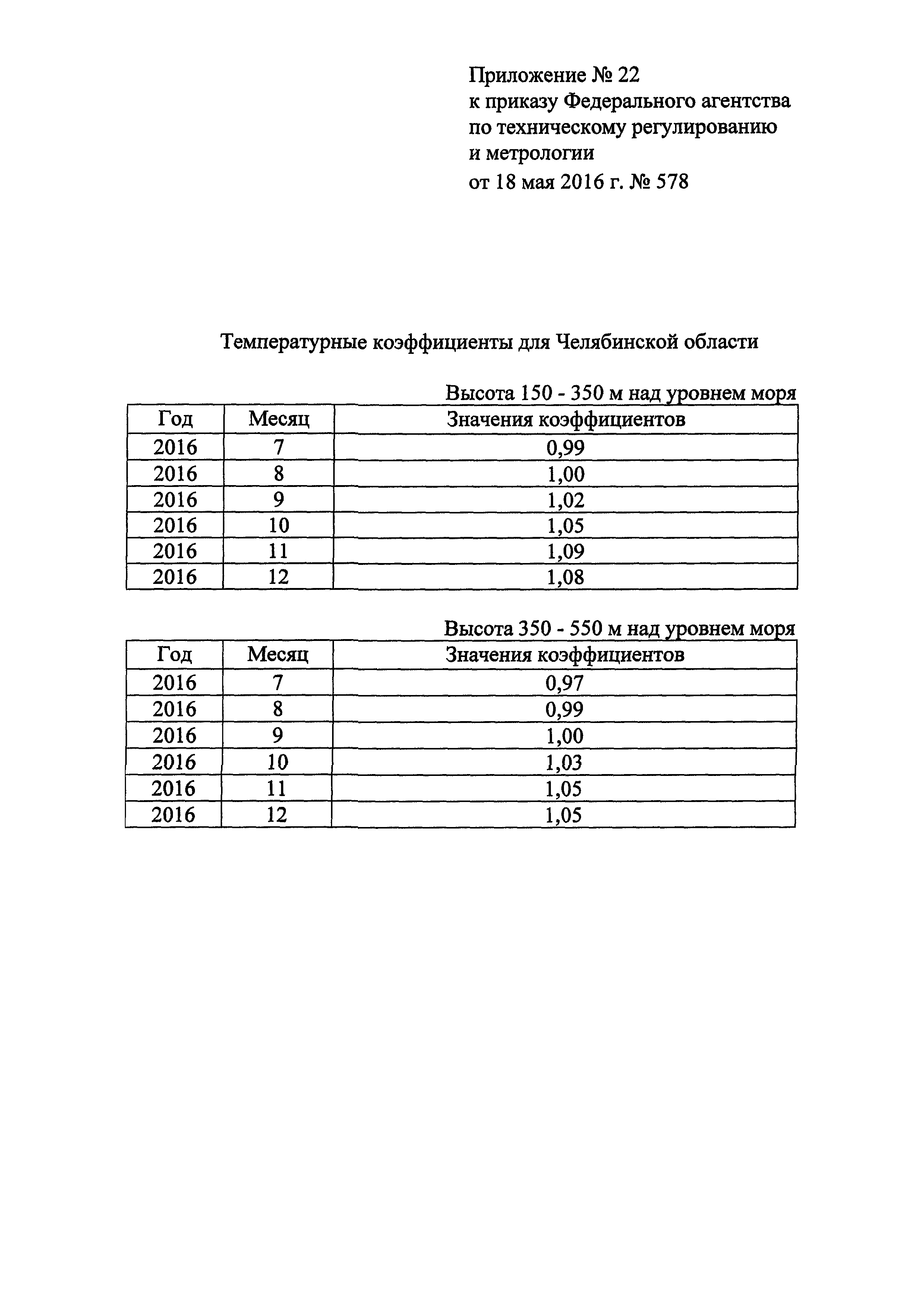 Приказ 578