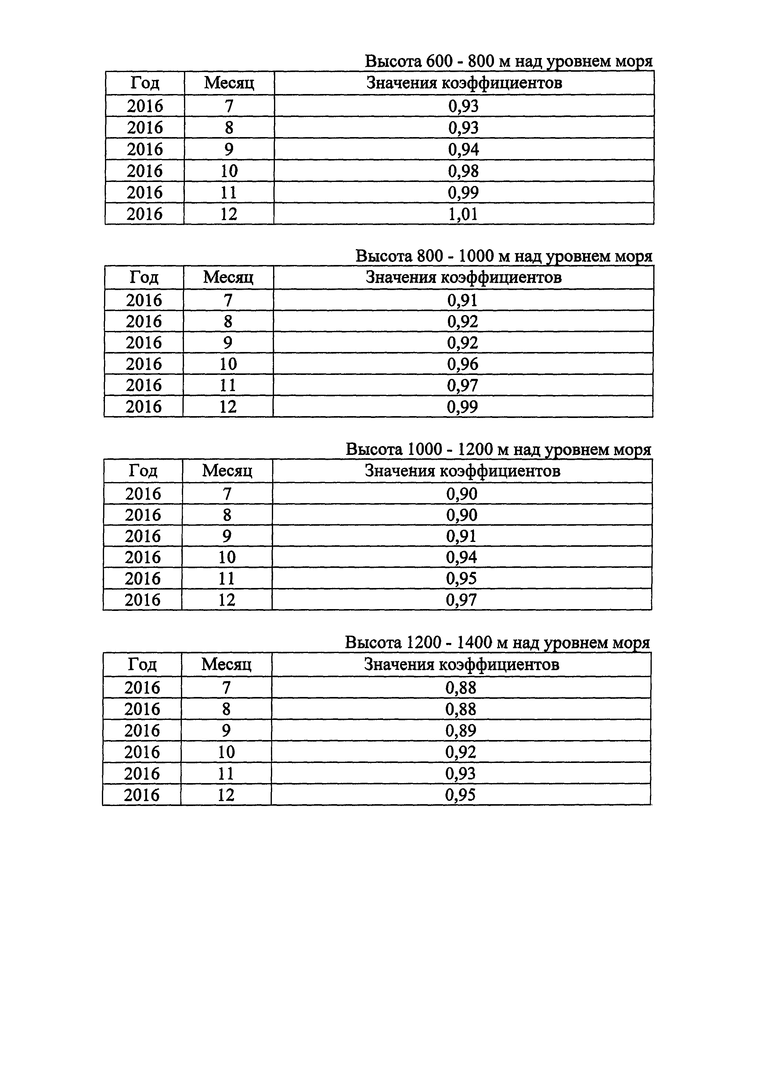 Приказ 578