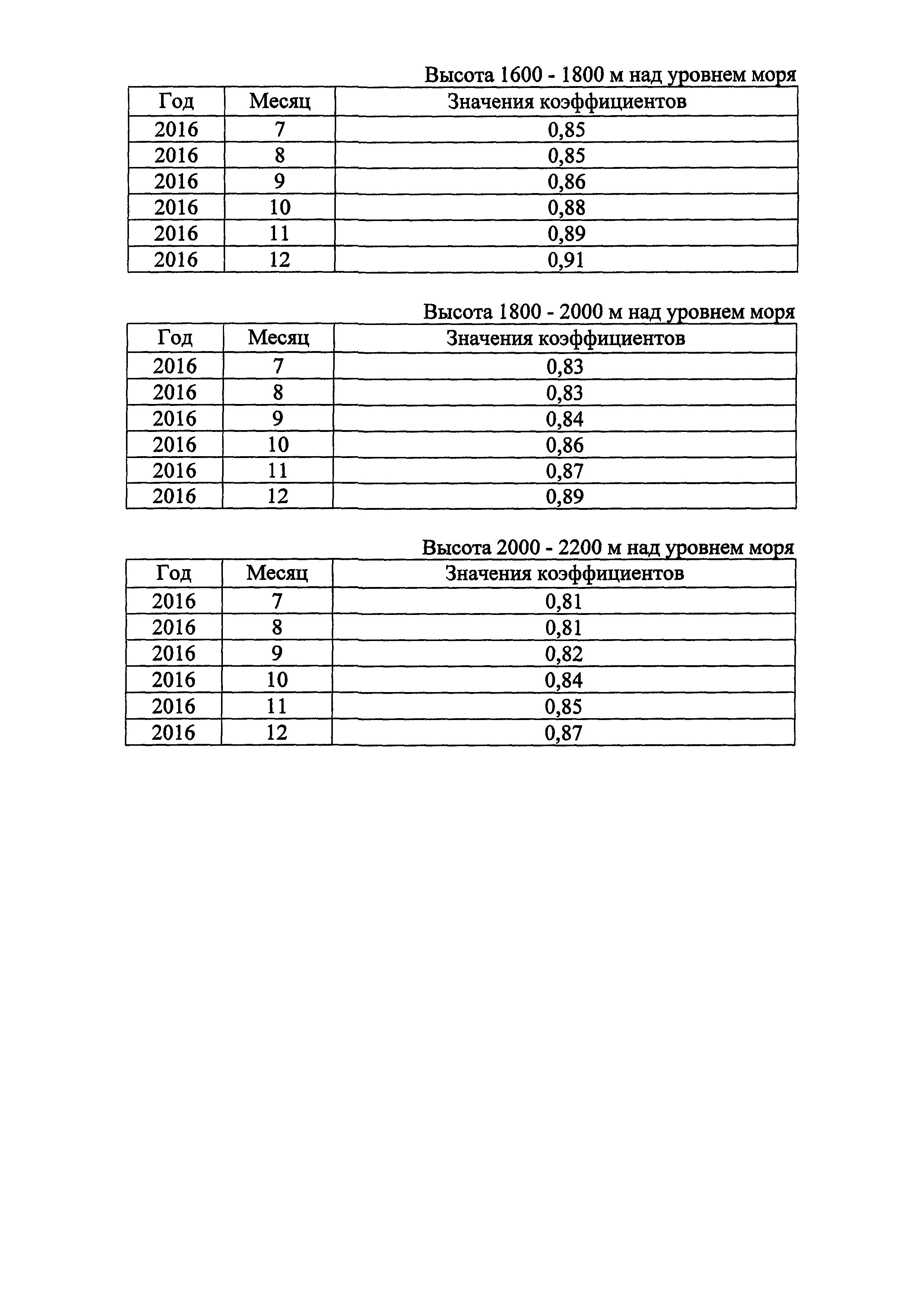 Приказ 578