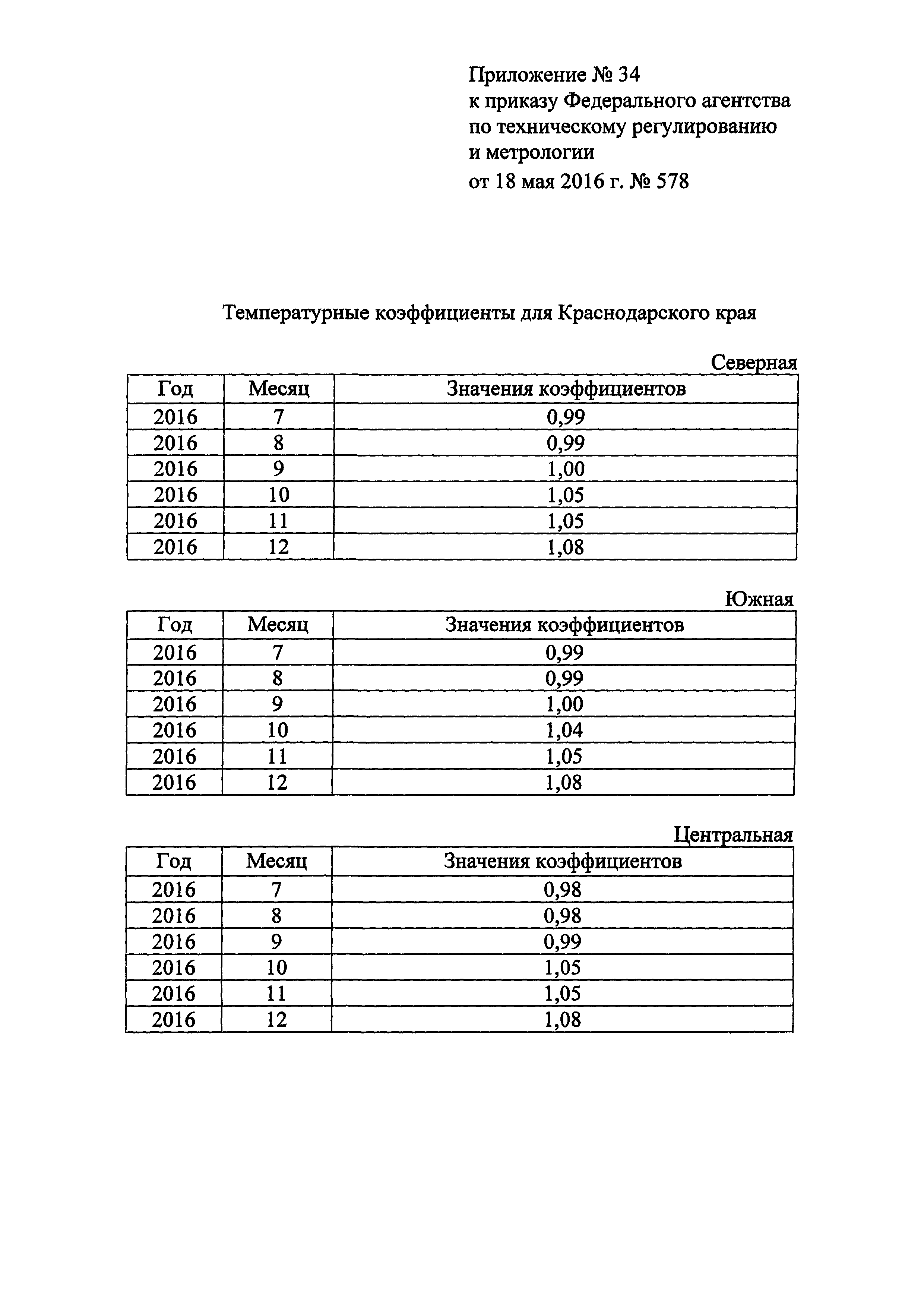 Приказ 578