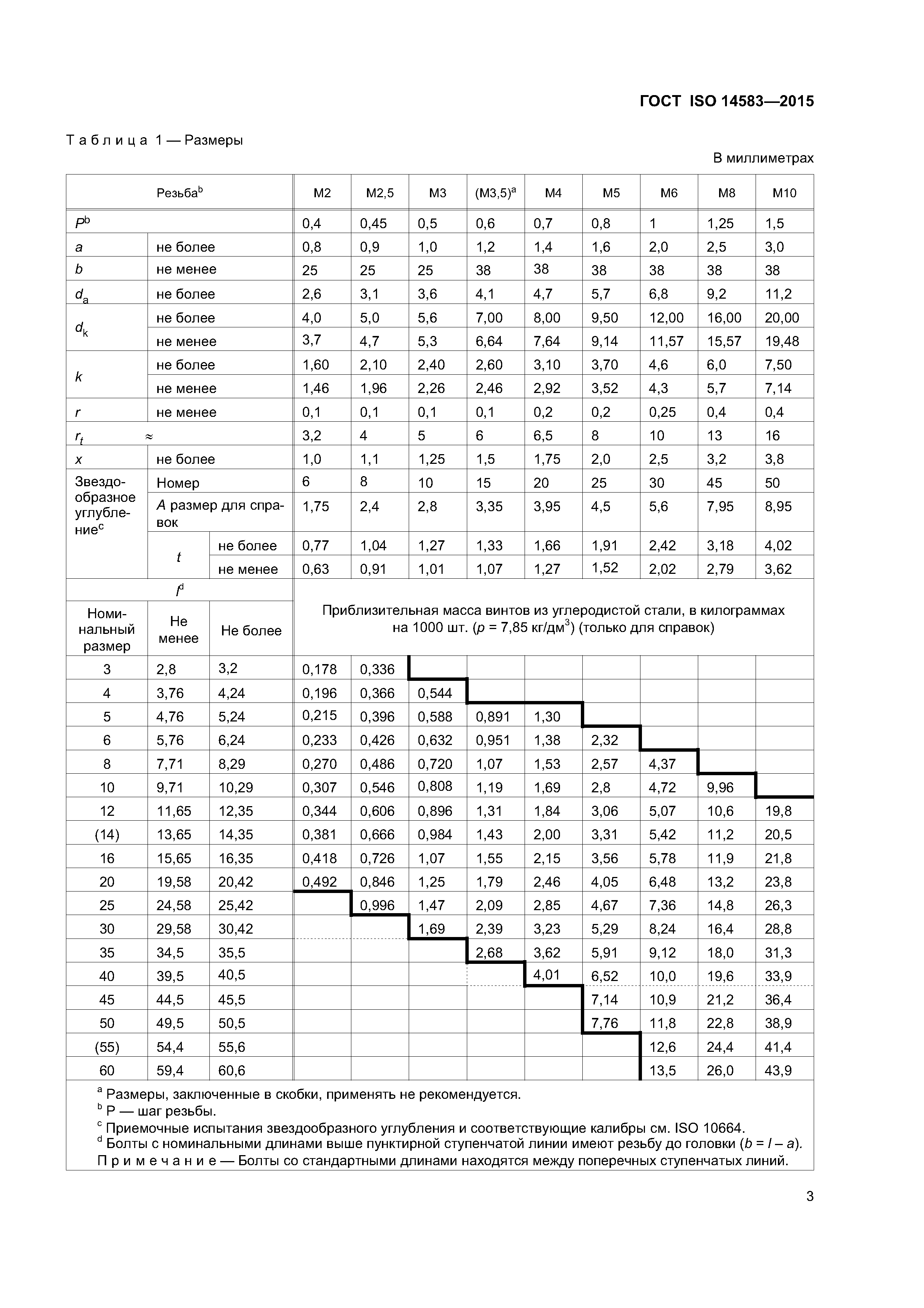 ГОСТ ISO 14583-2015