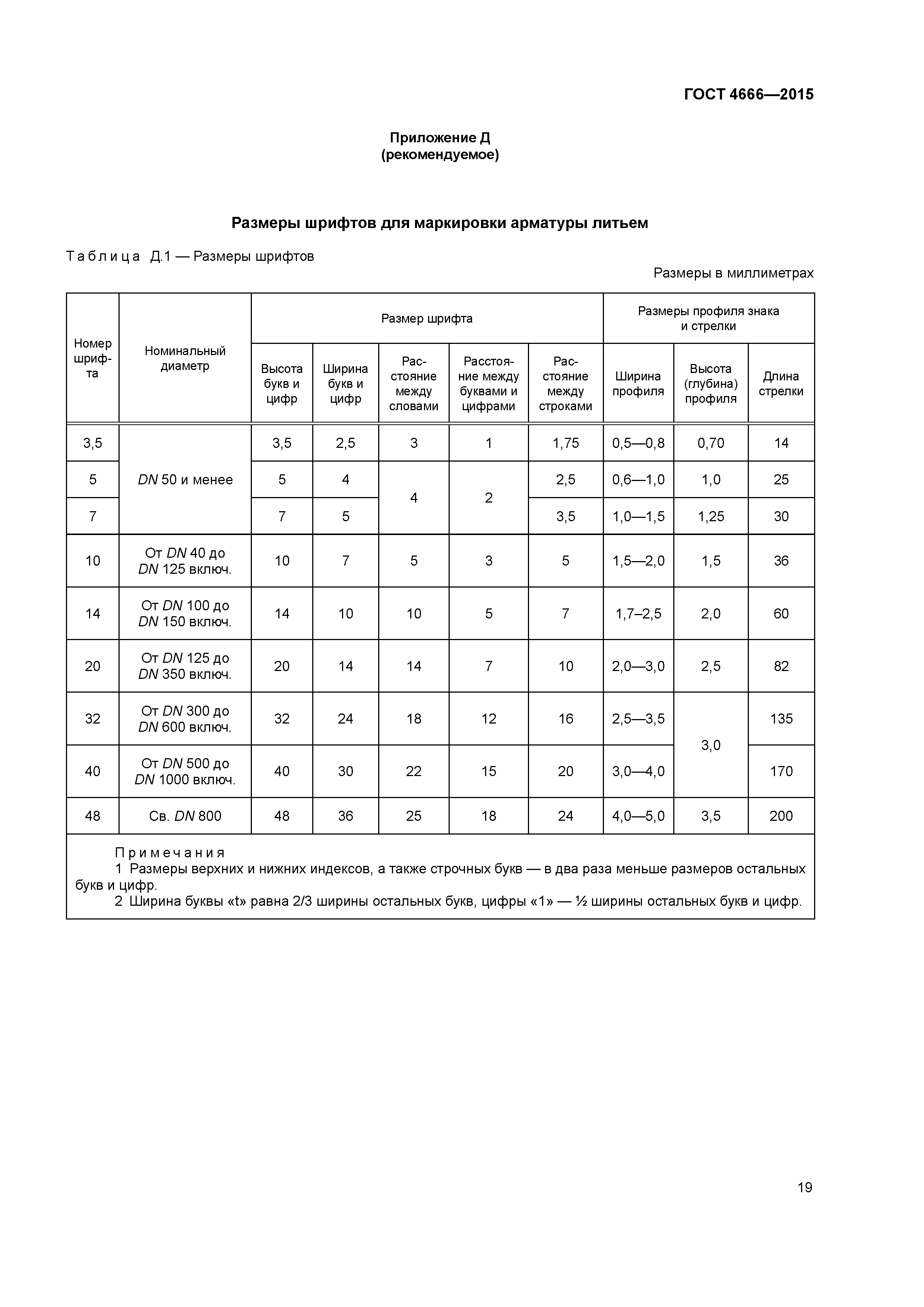 ГОСТ 4666-2015