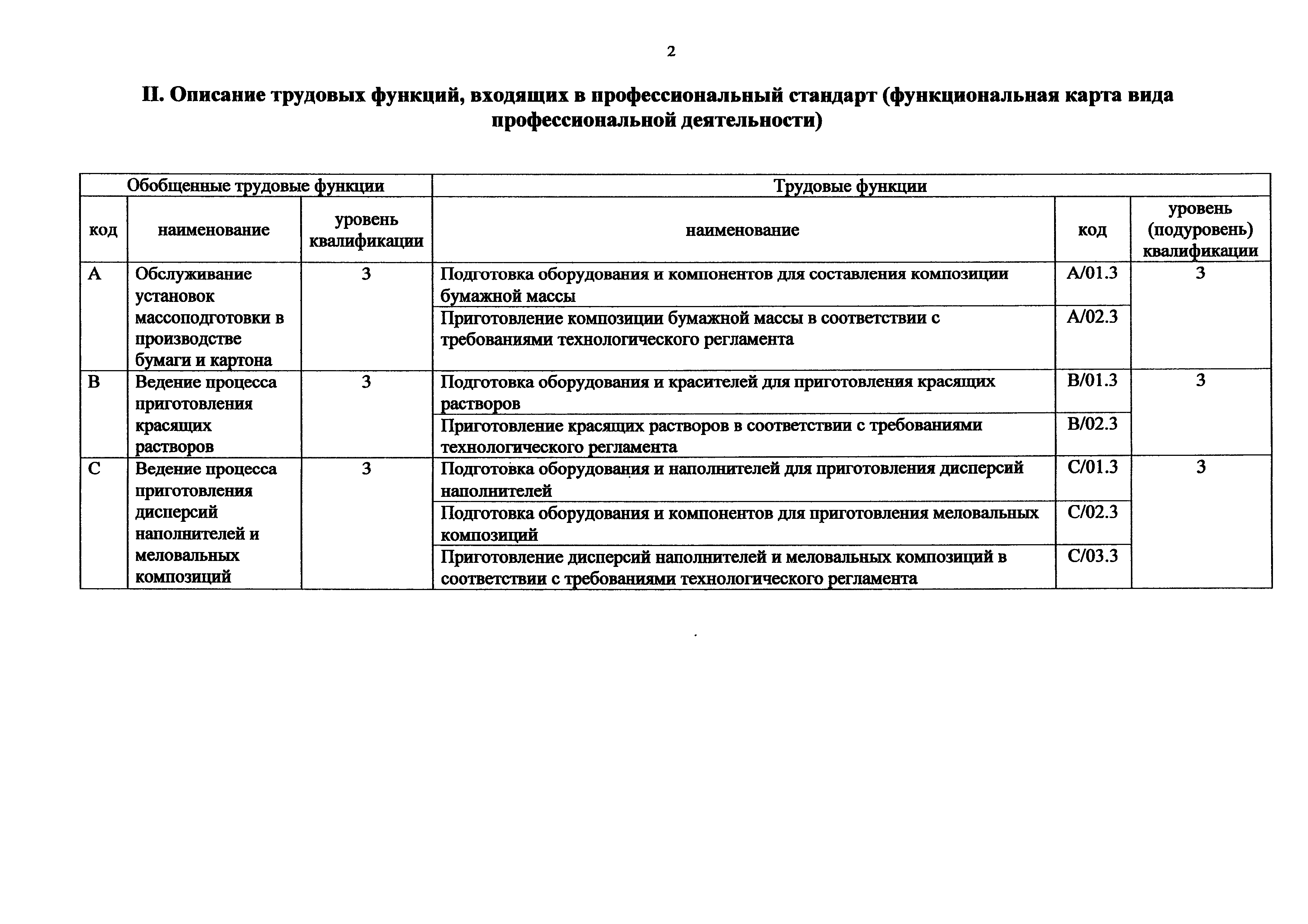 Приказ 1089н