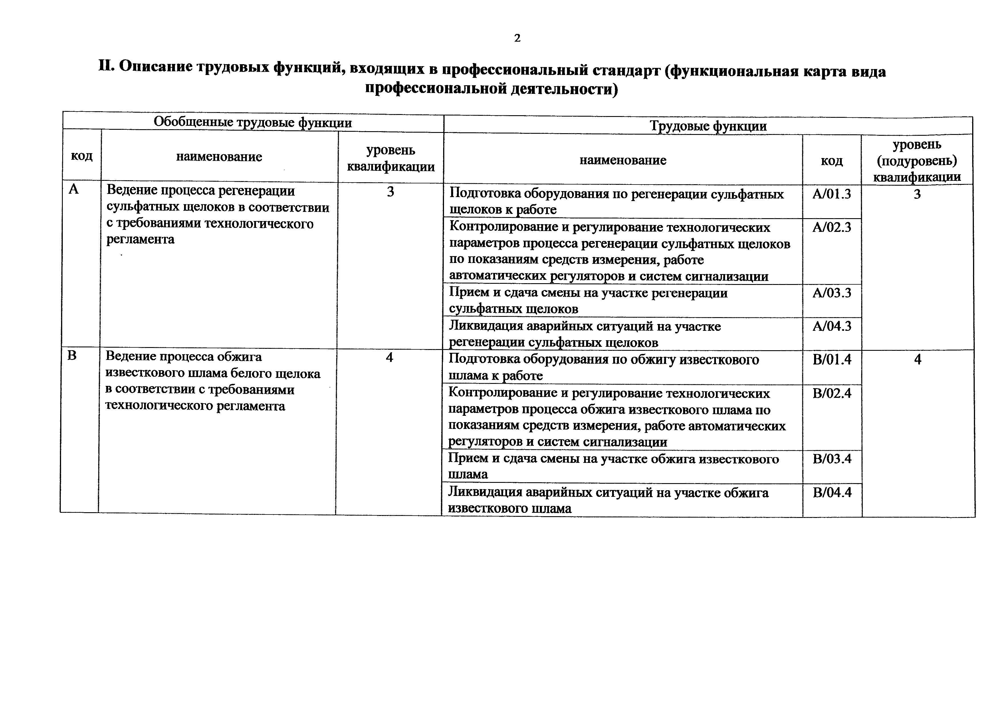 Приказ 1097н