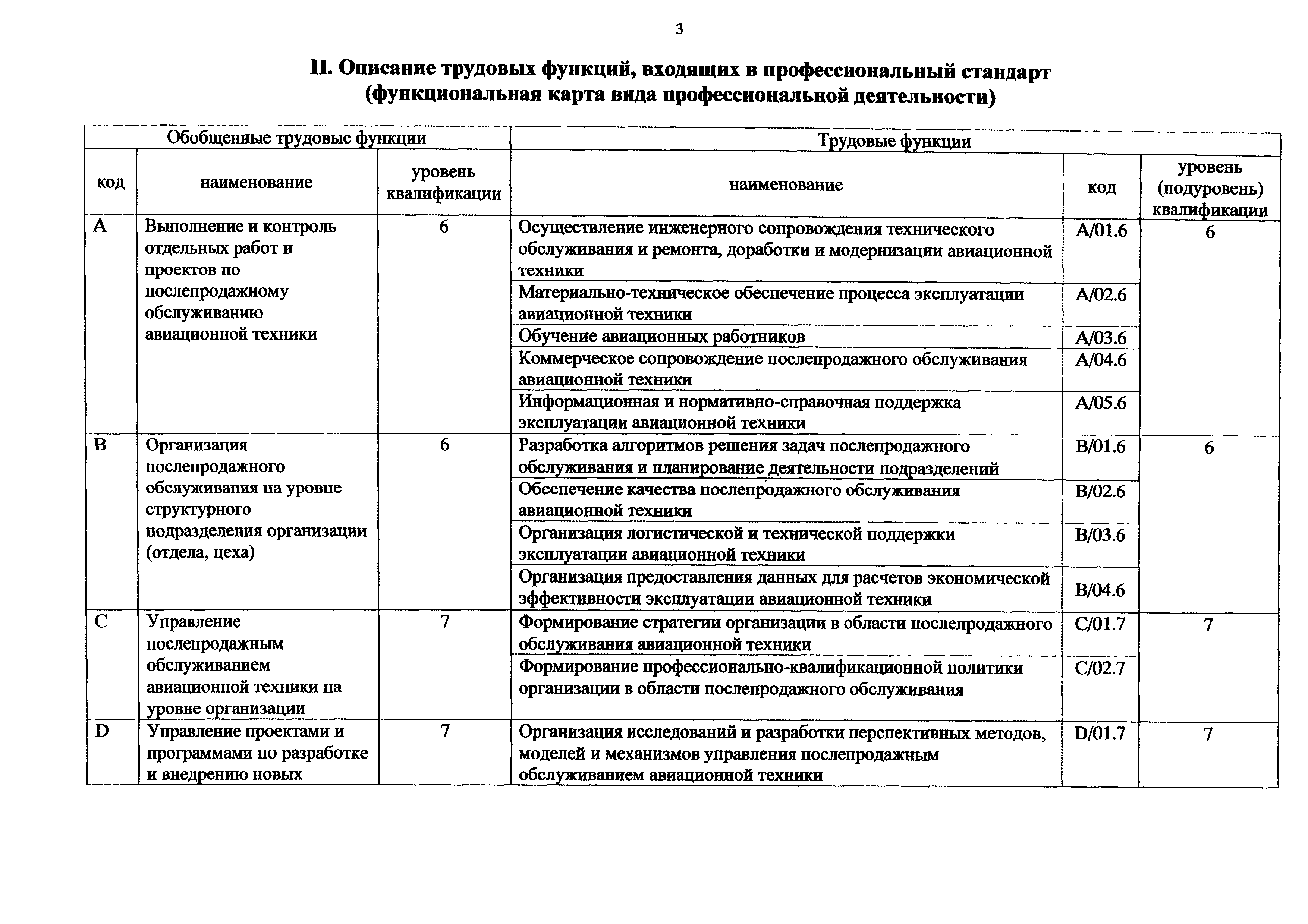 Приказ 1052н