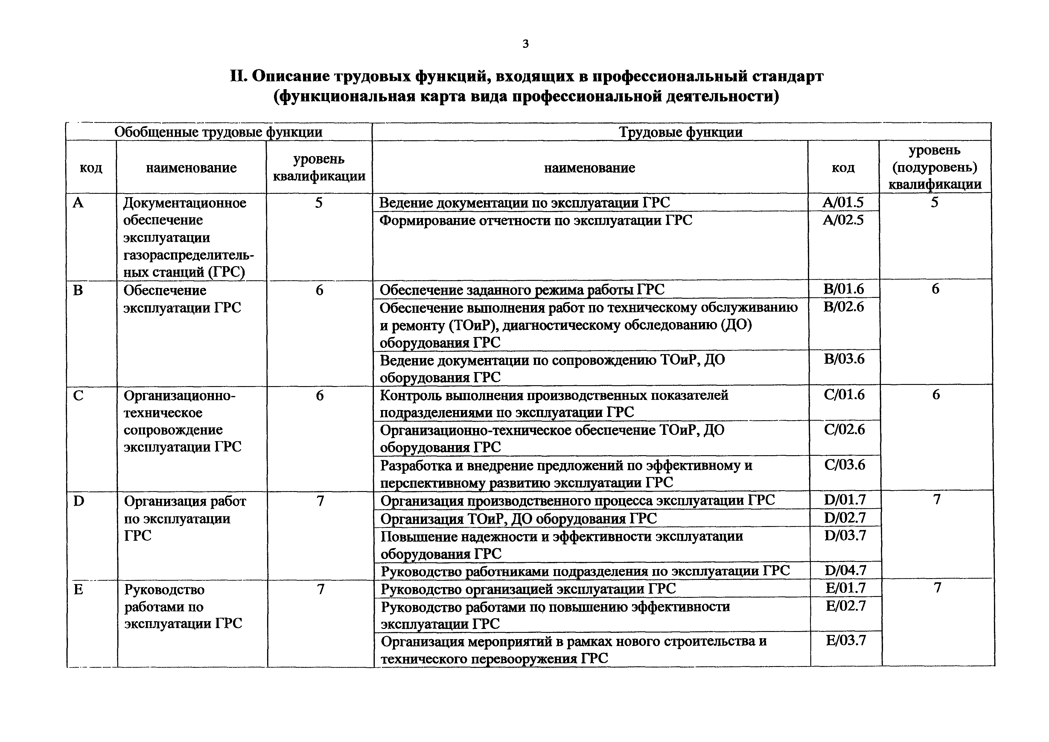 Приказ 1053н