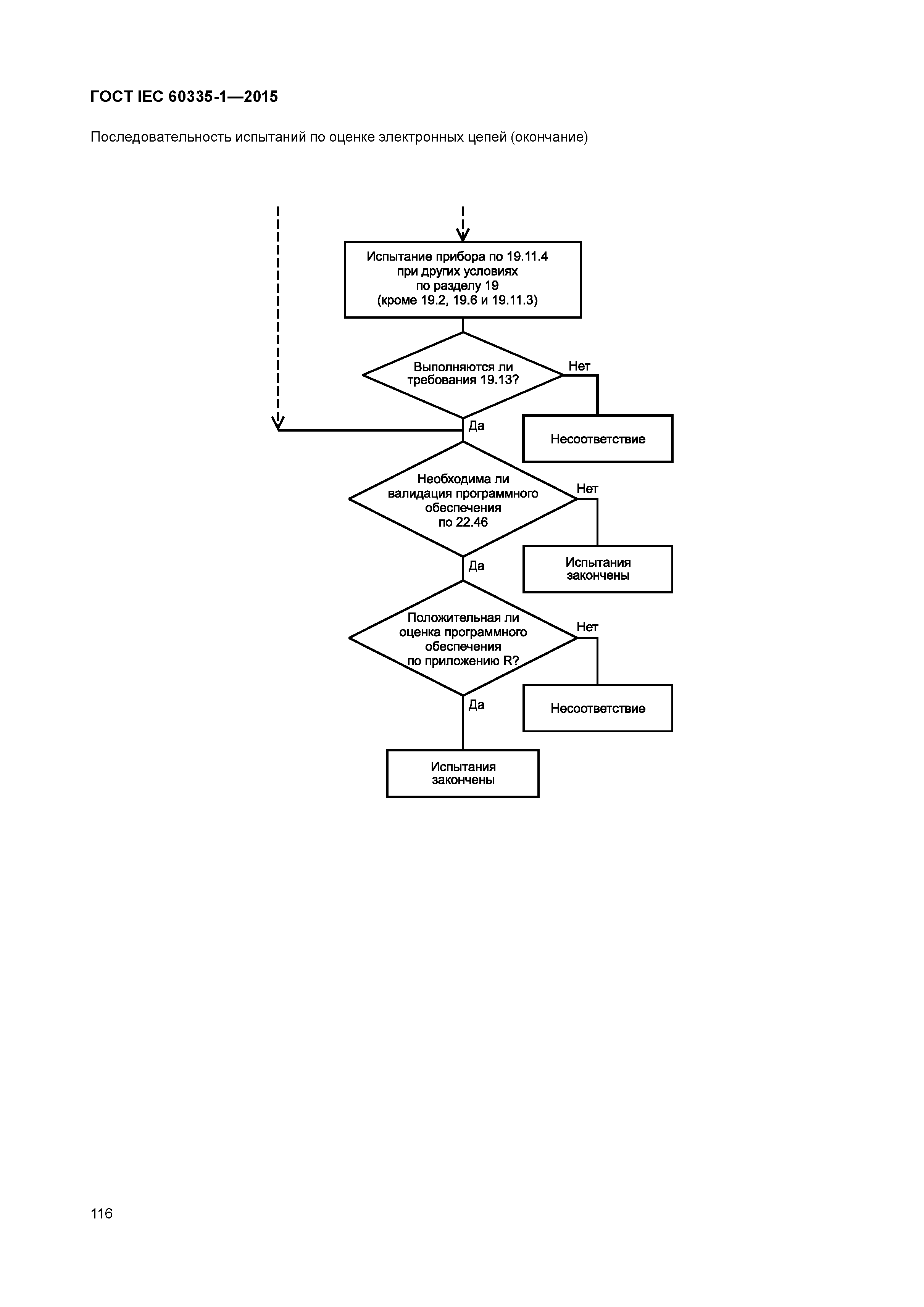 ГОСТ IEC 60335-1-2015