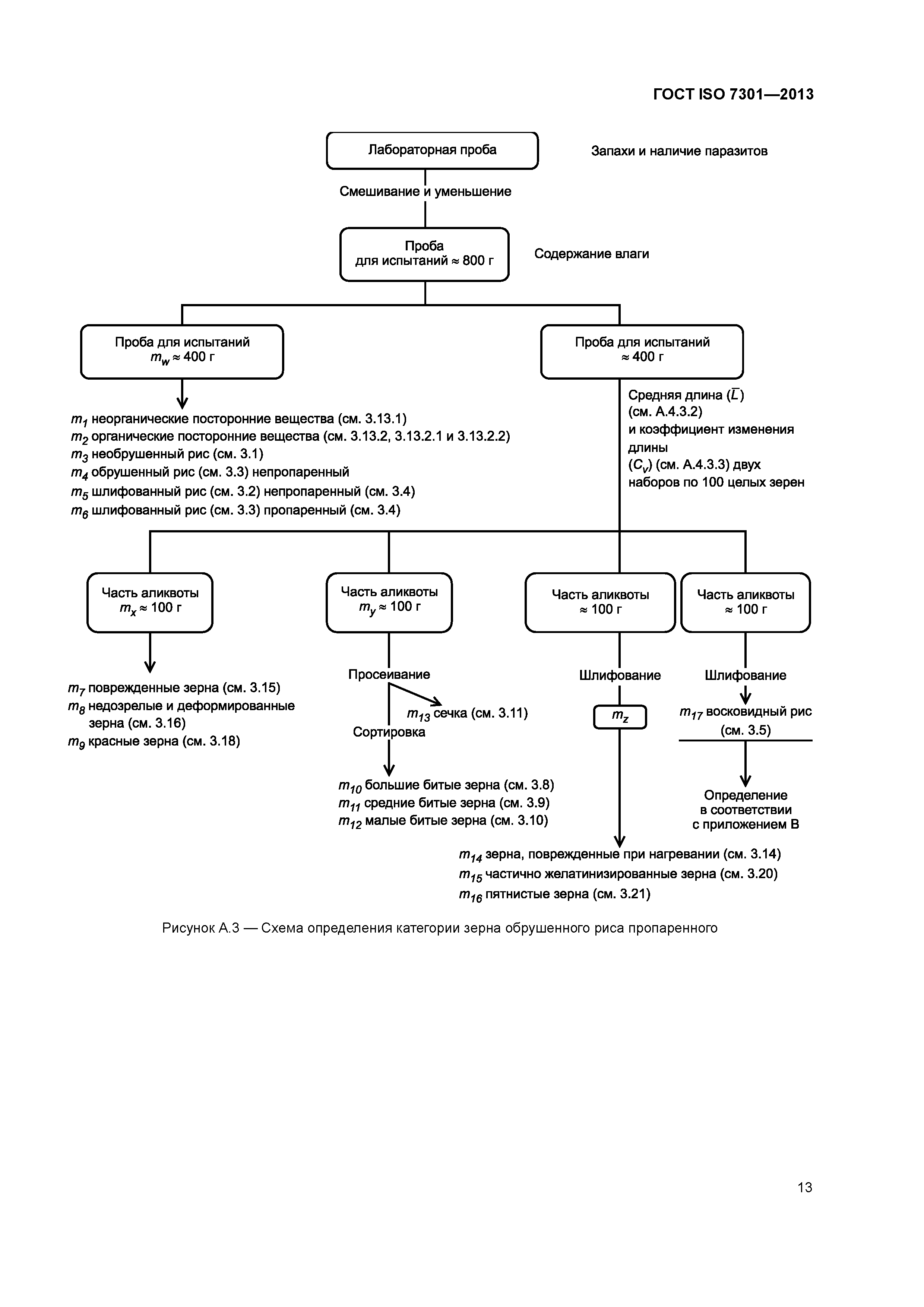 ГОСТ ISO 7301-2013