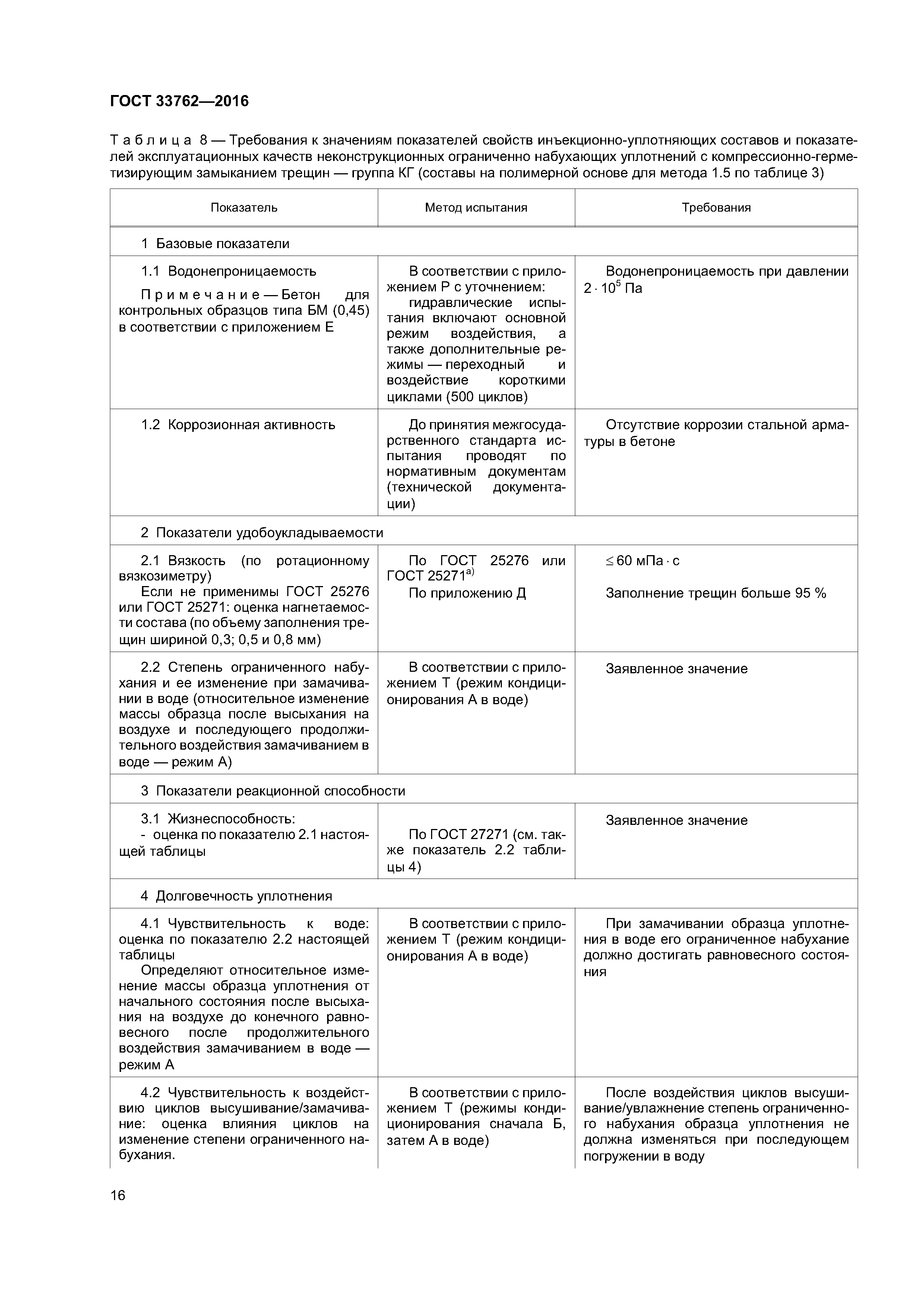 ГОСТ 33762-2016