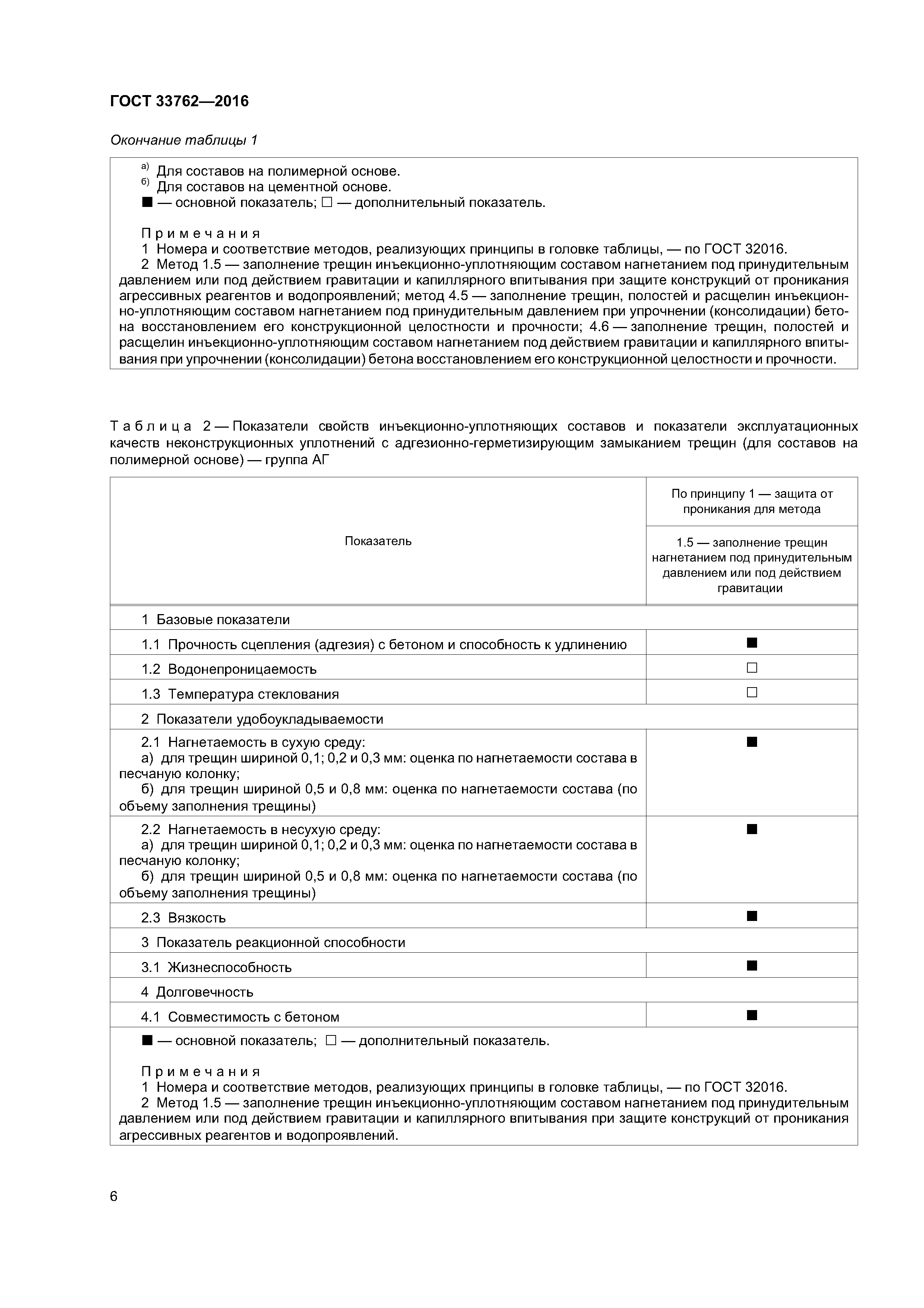 ГОСТ 33762-2016