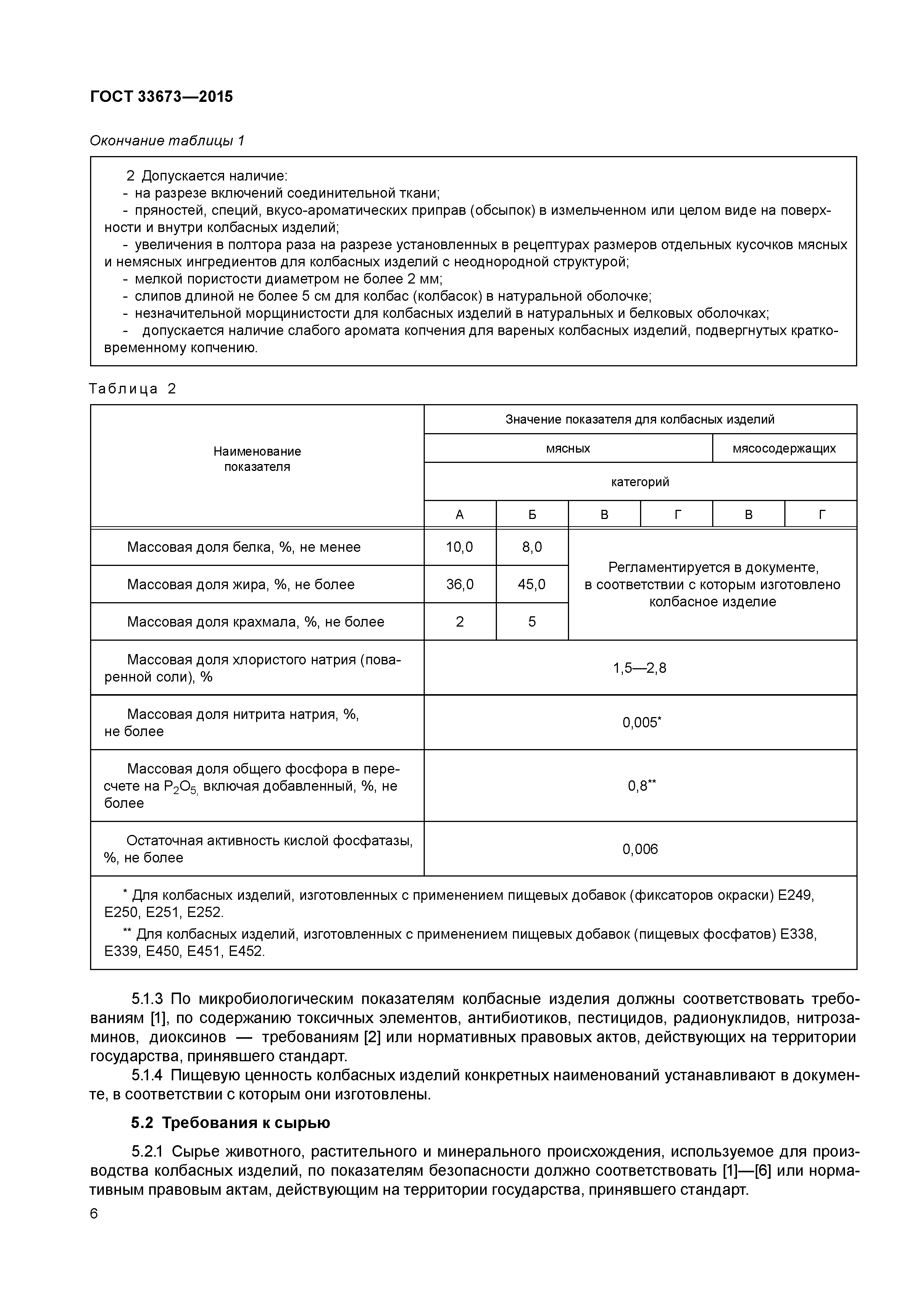 ГОСТ 33673-2015