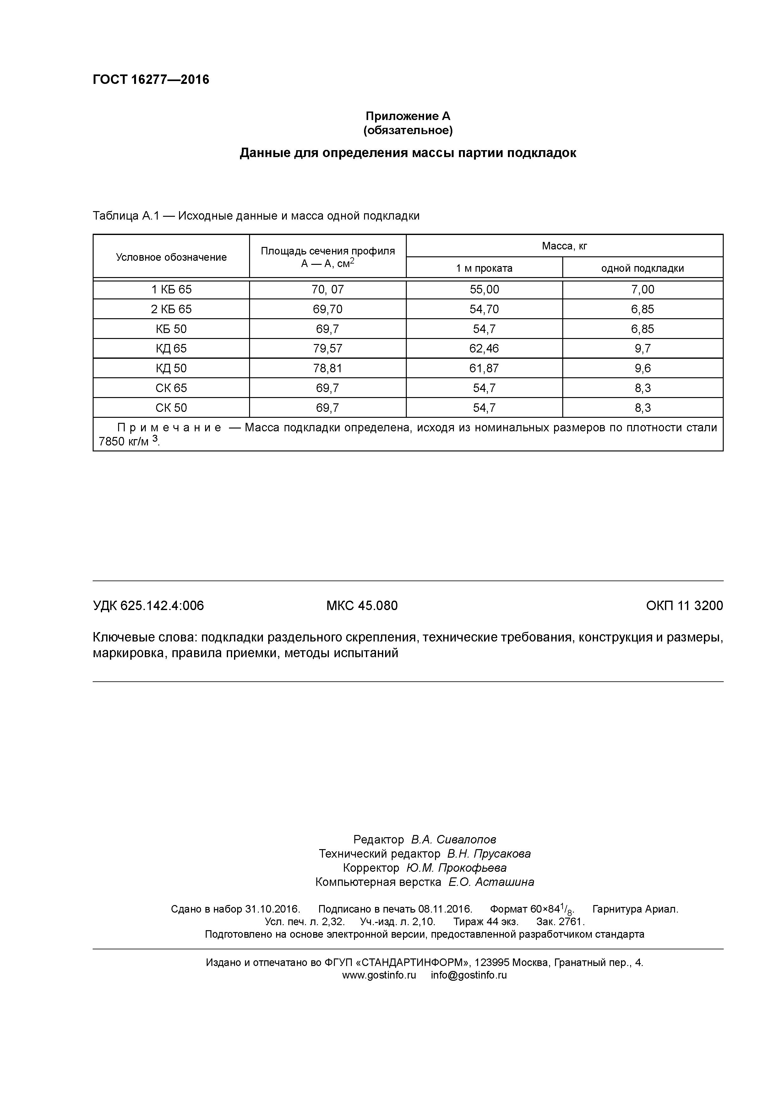 ГОСТ 16277-2016