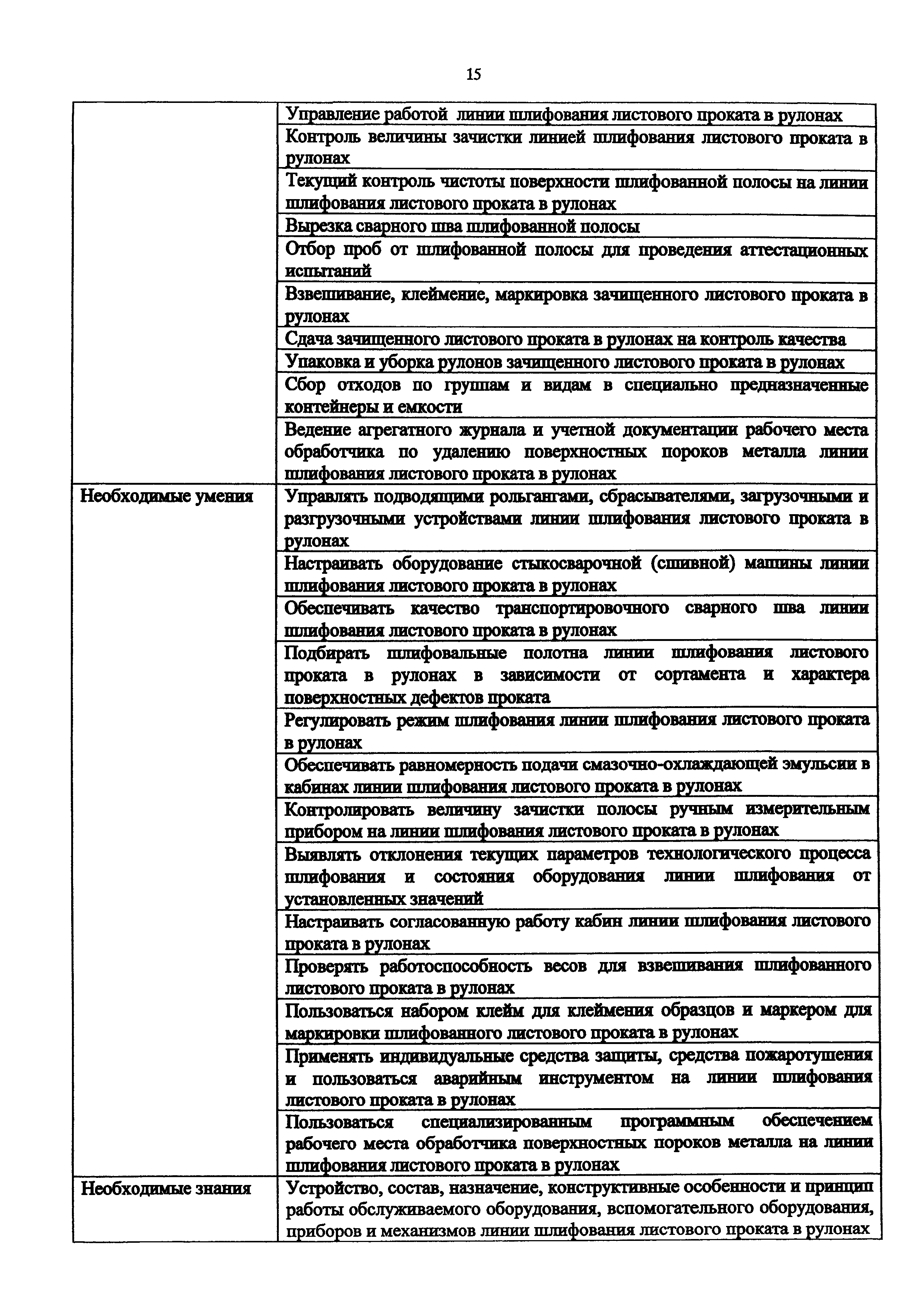 Приказ 913н