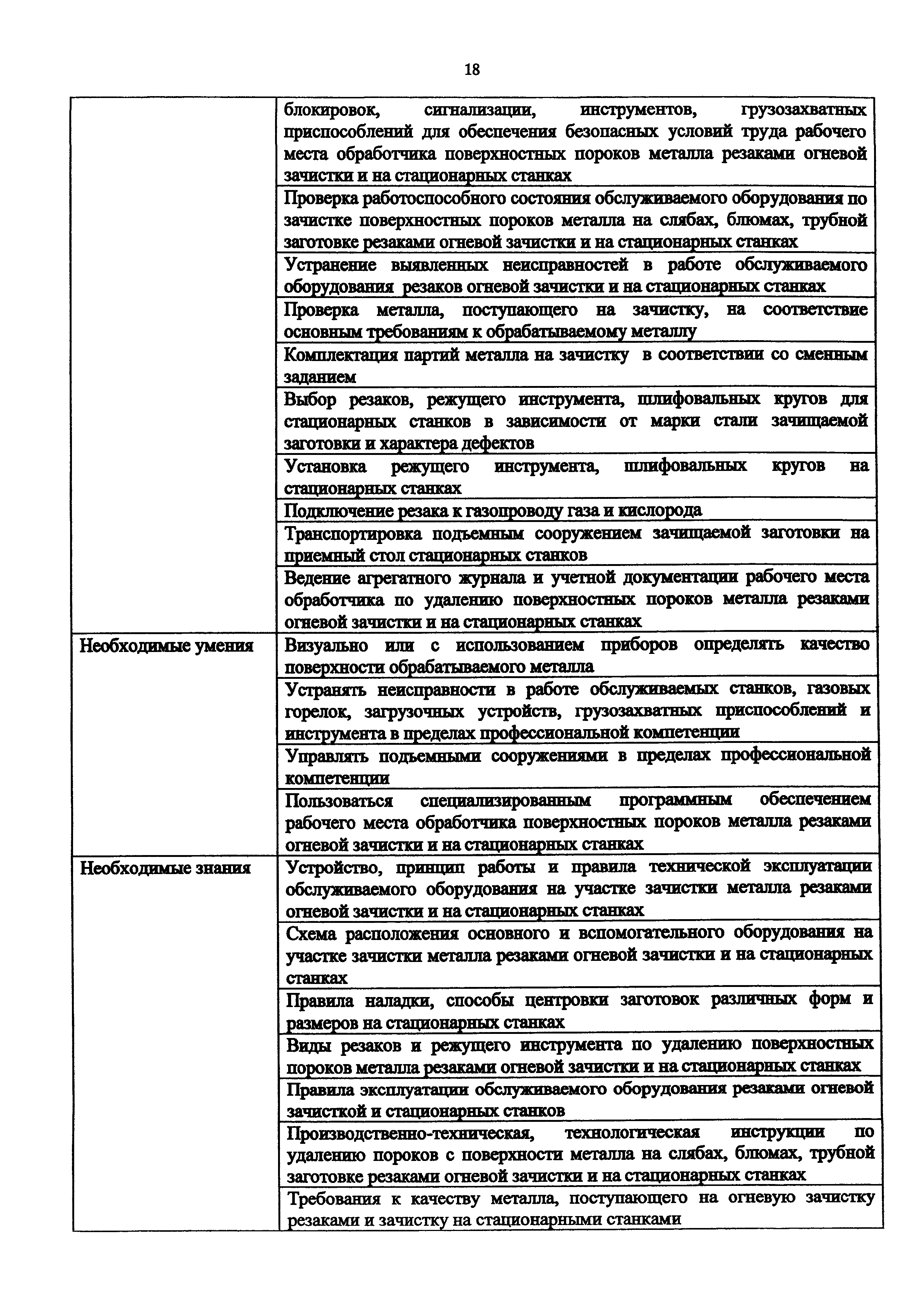 Приказ 913н