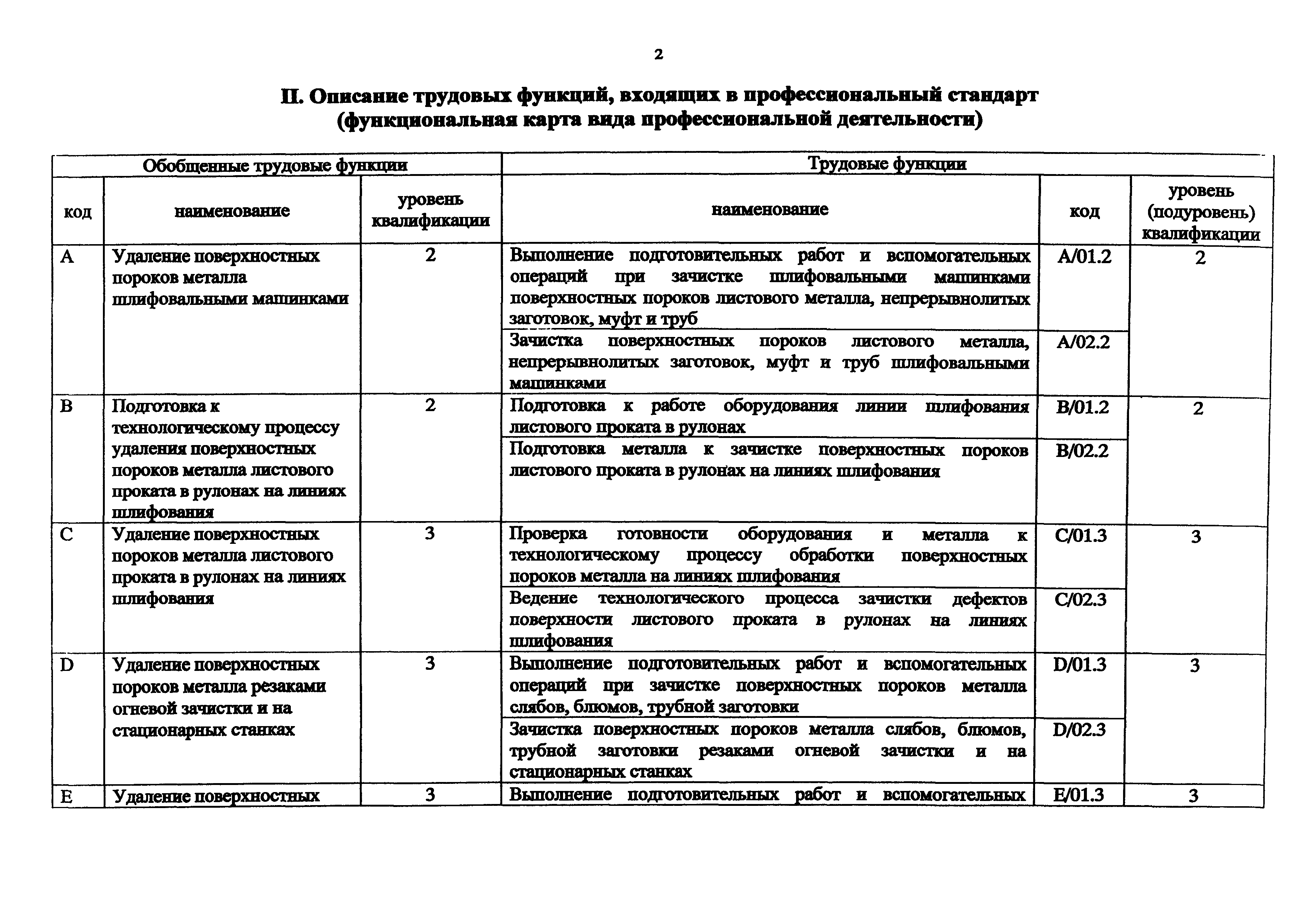 Приказ 913н