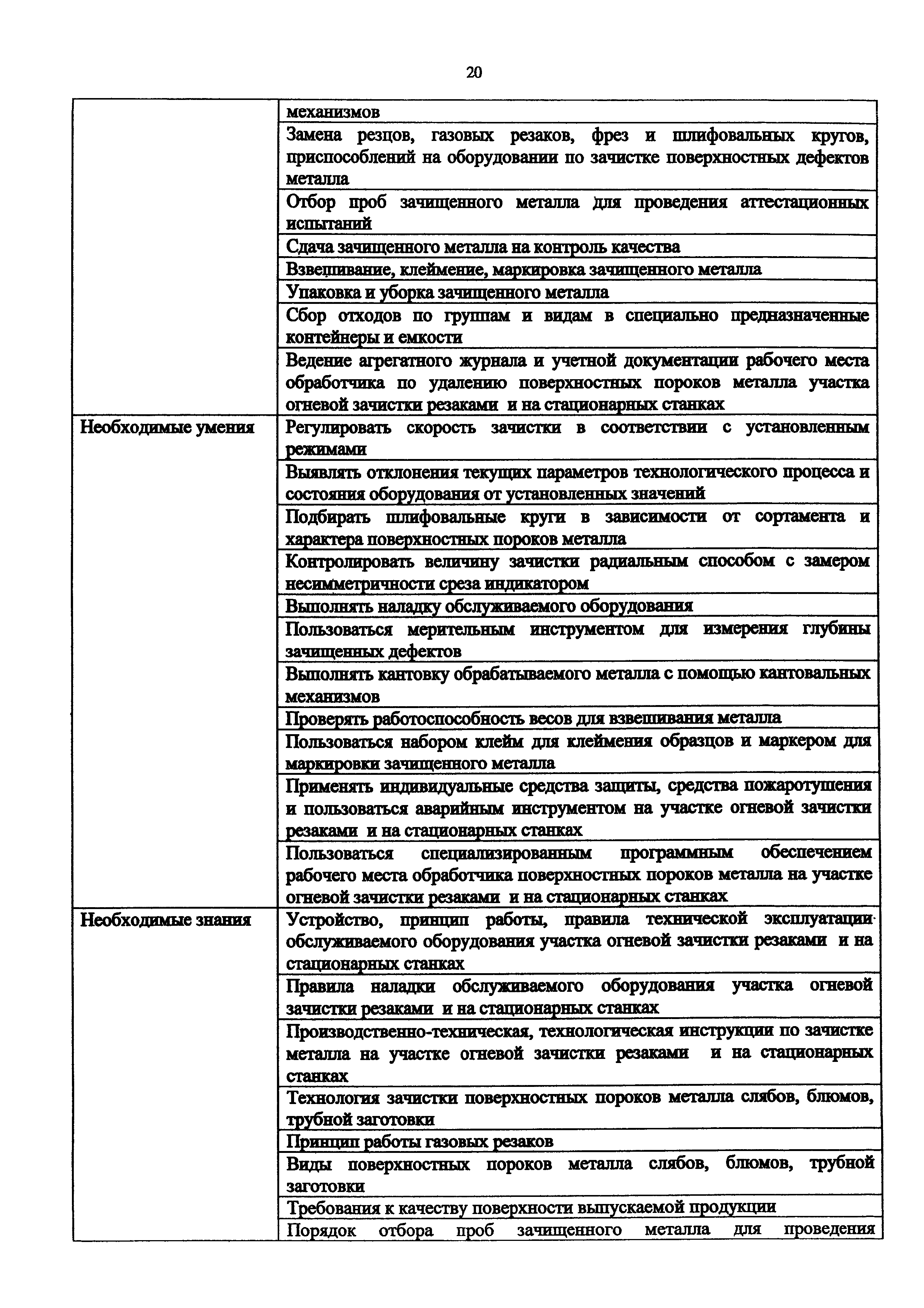 Приказ 913н