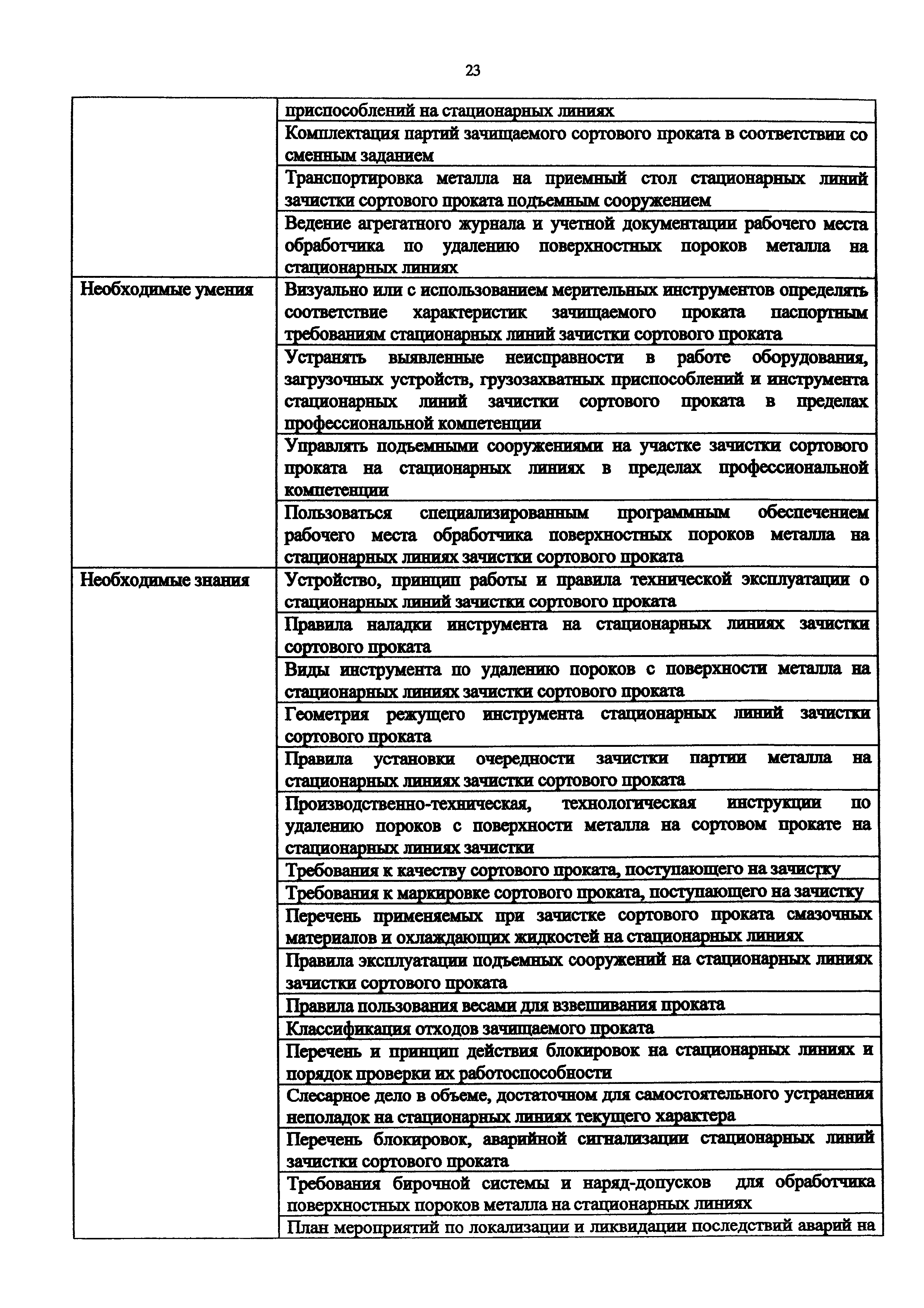 Приказ 913н