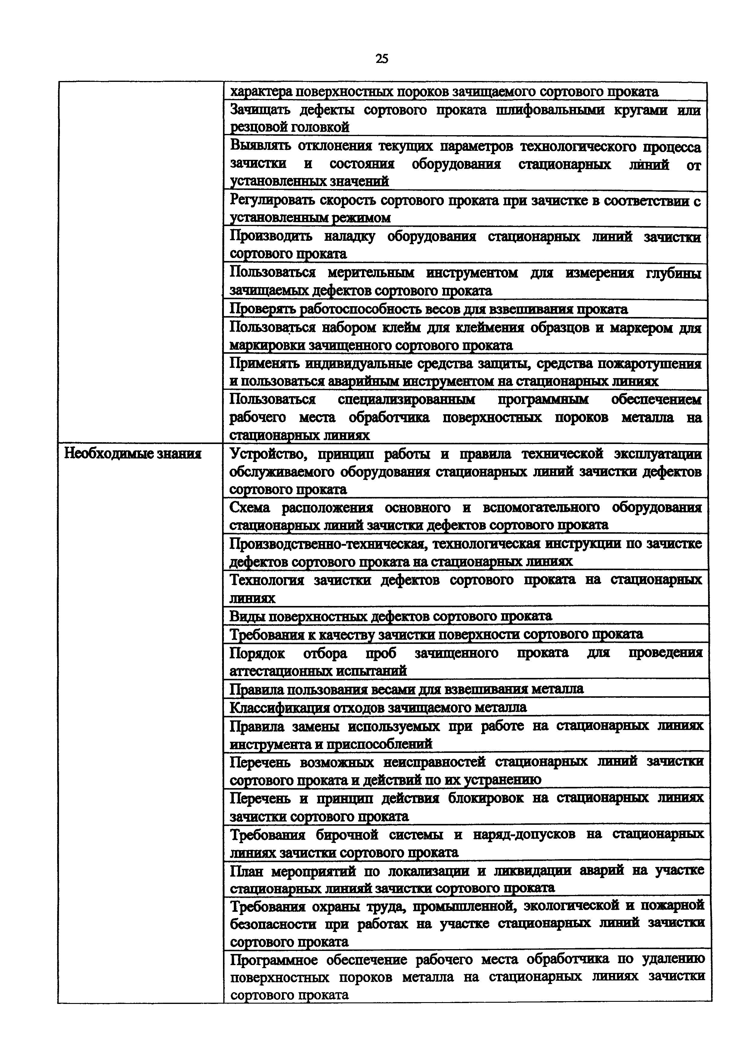 Приказ 913н