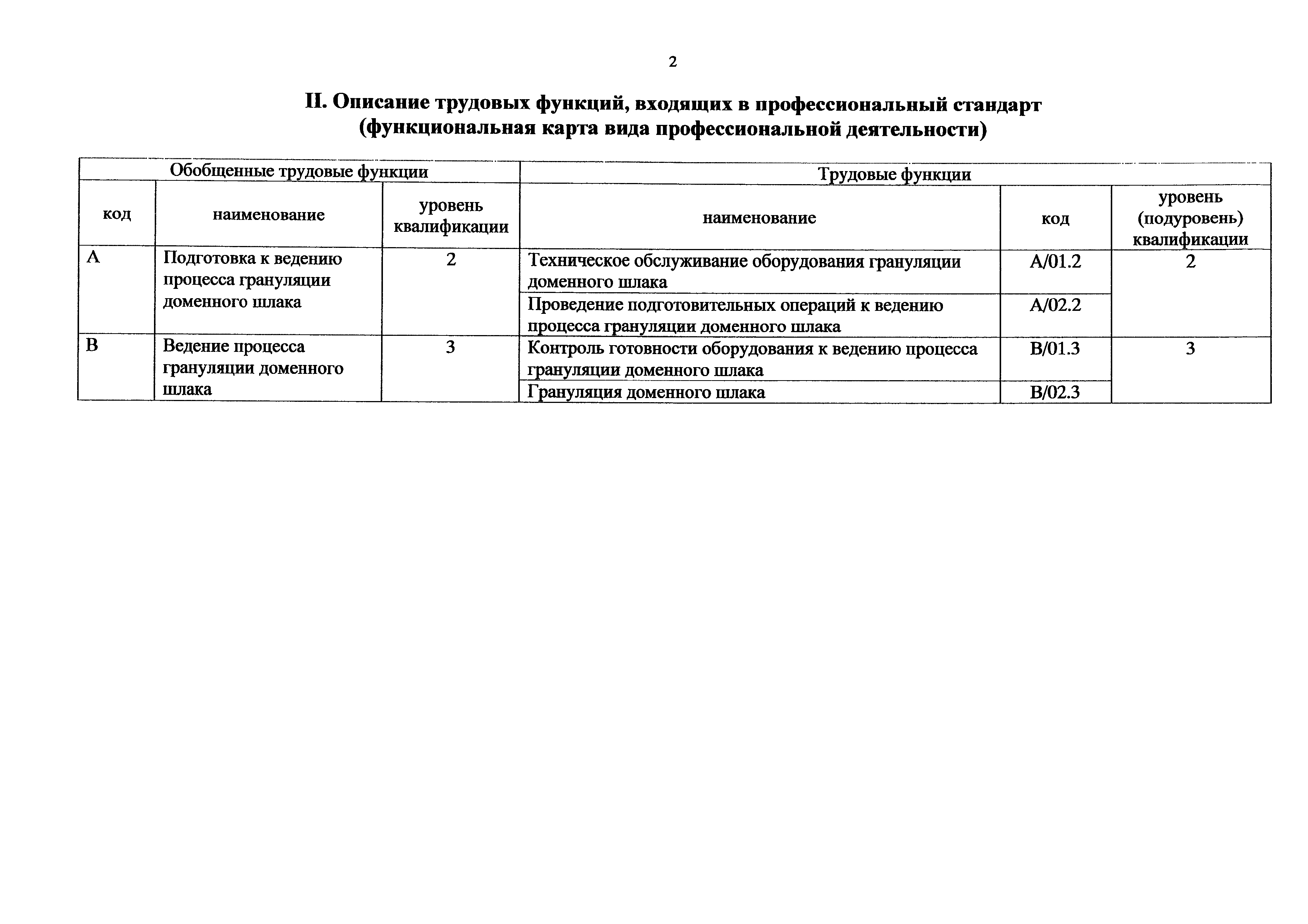 Приказ 923н