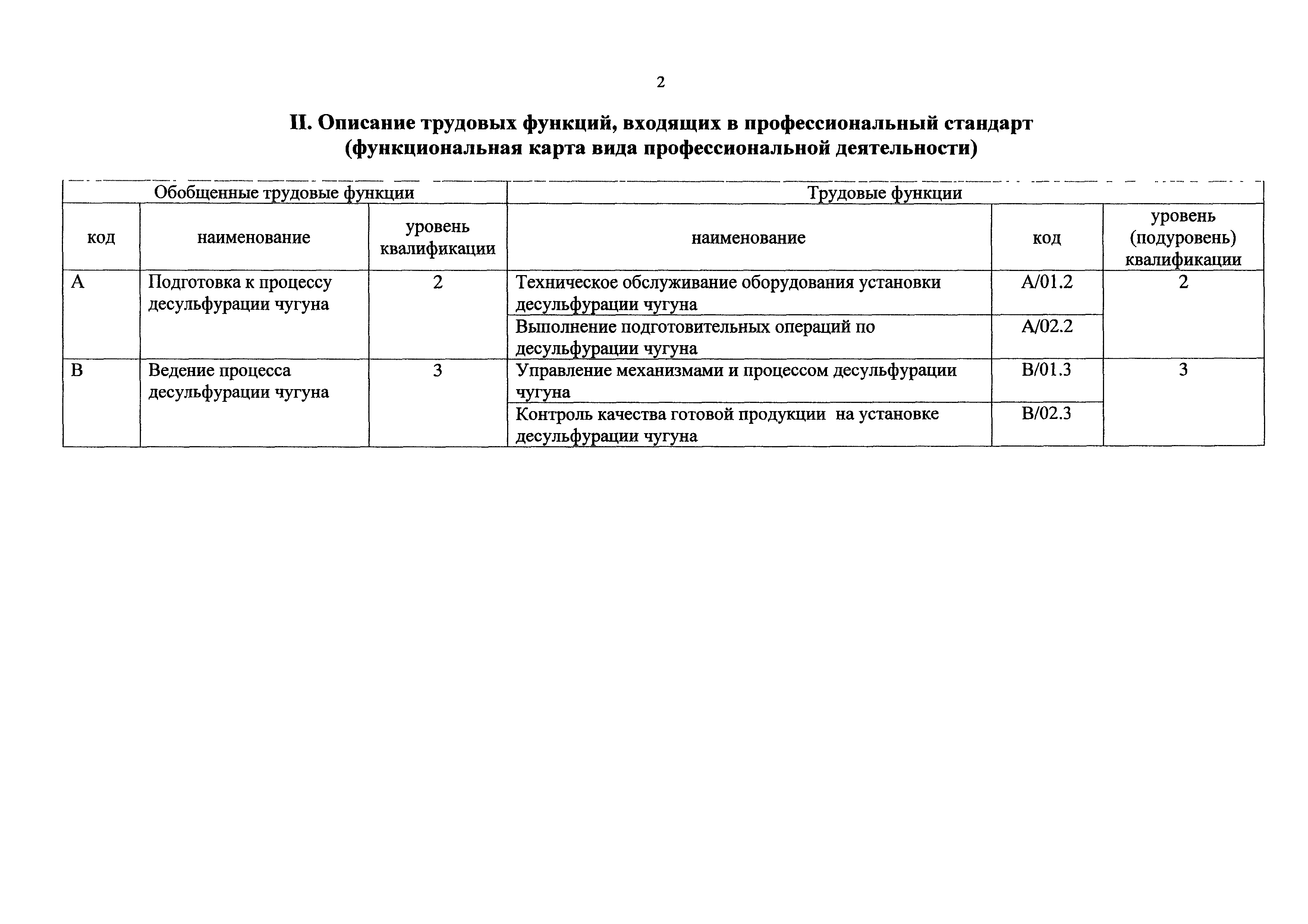 Приказ 924н
