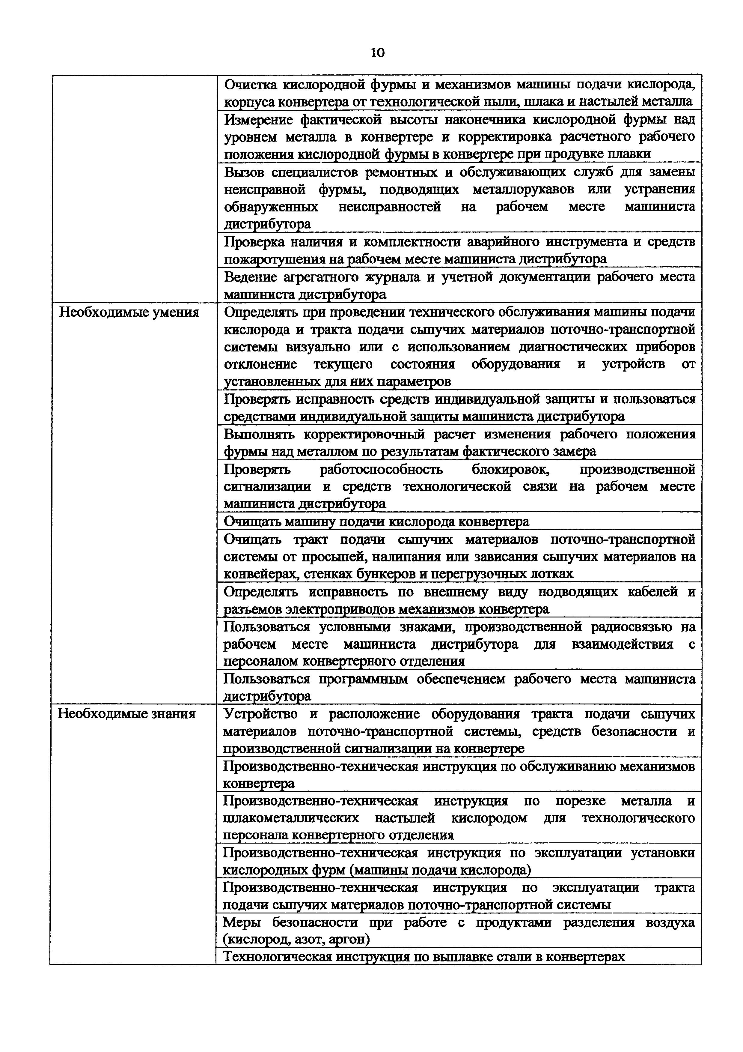 Приказ 927н