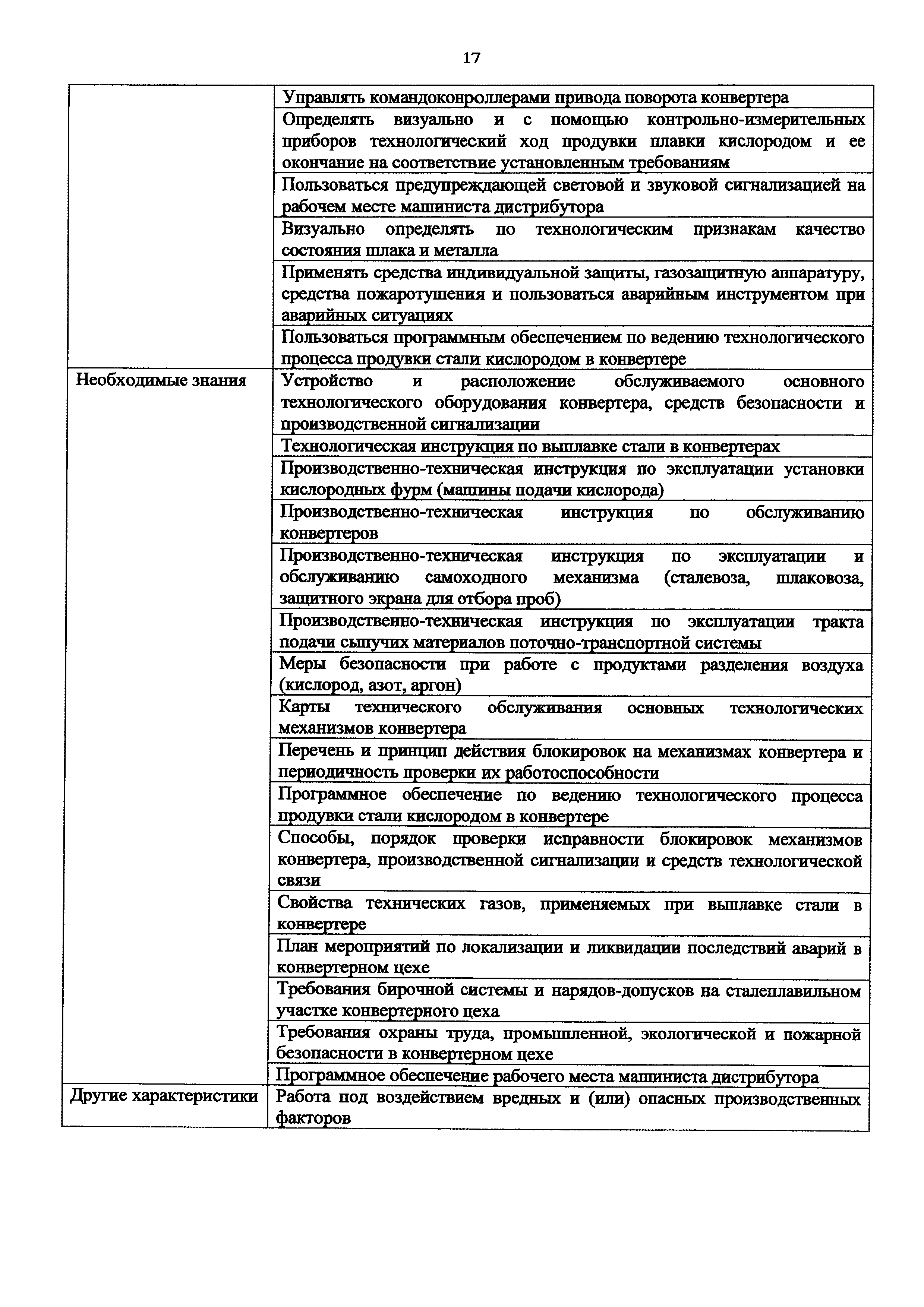 Приказ 927н