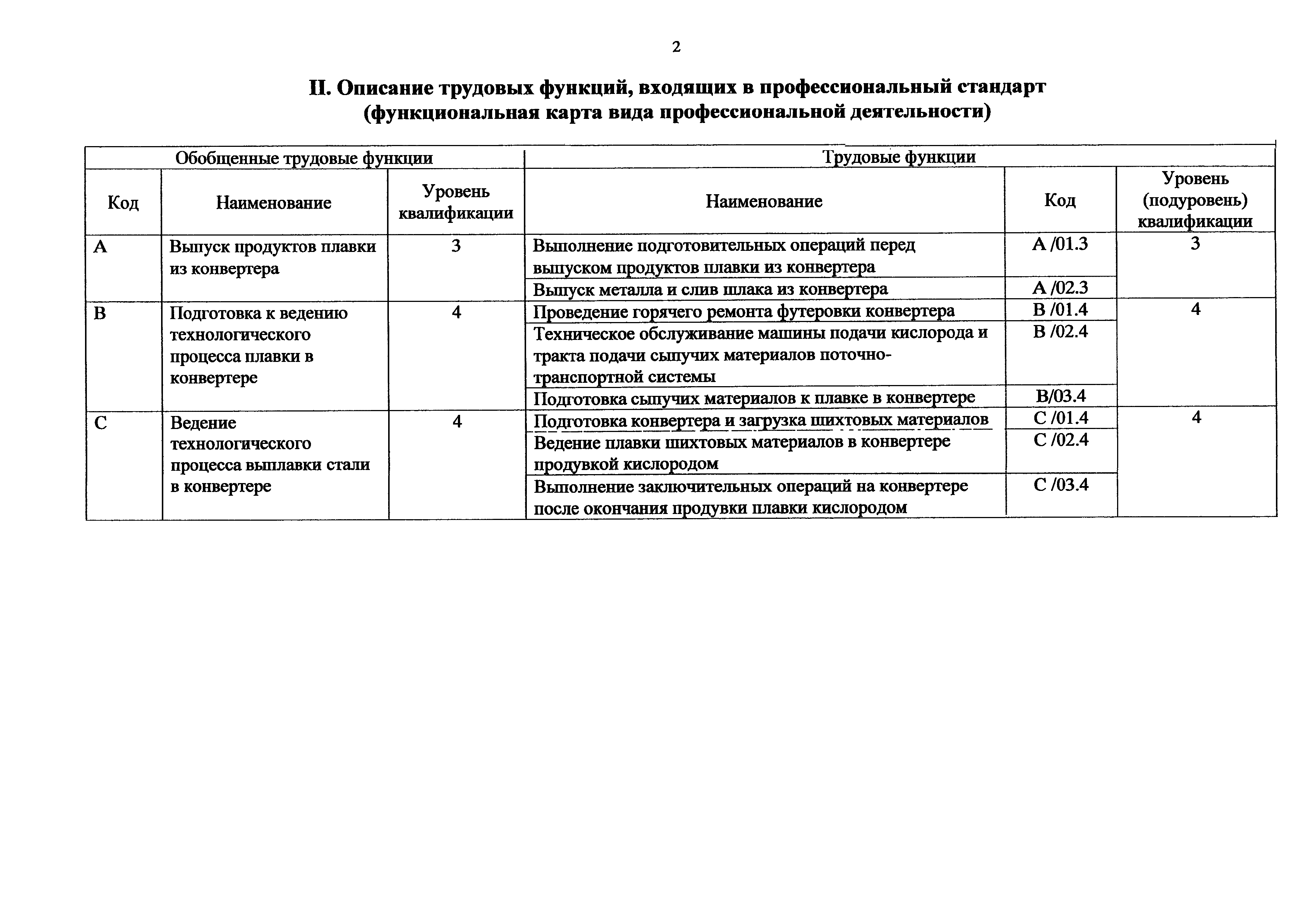 Приказ 927н