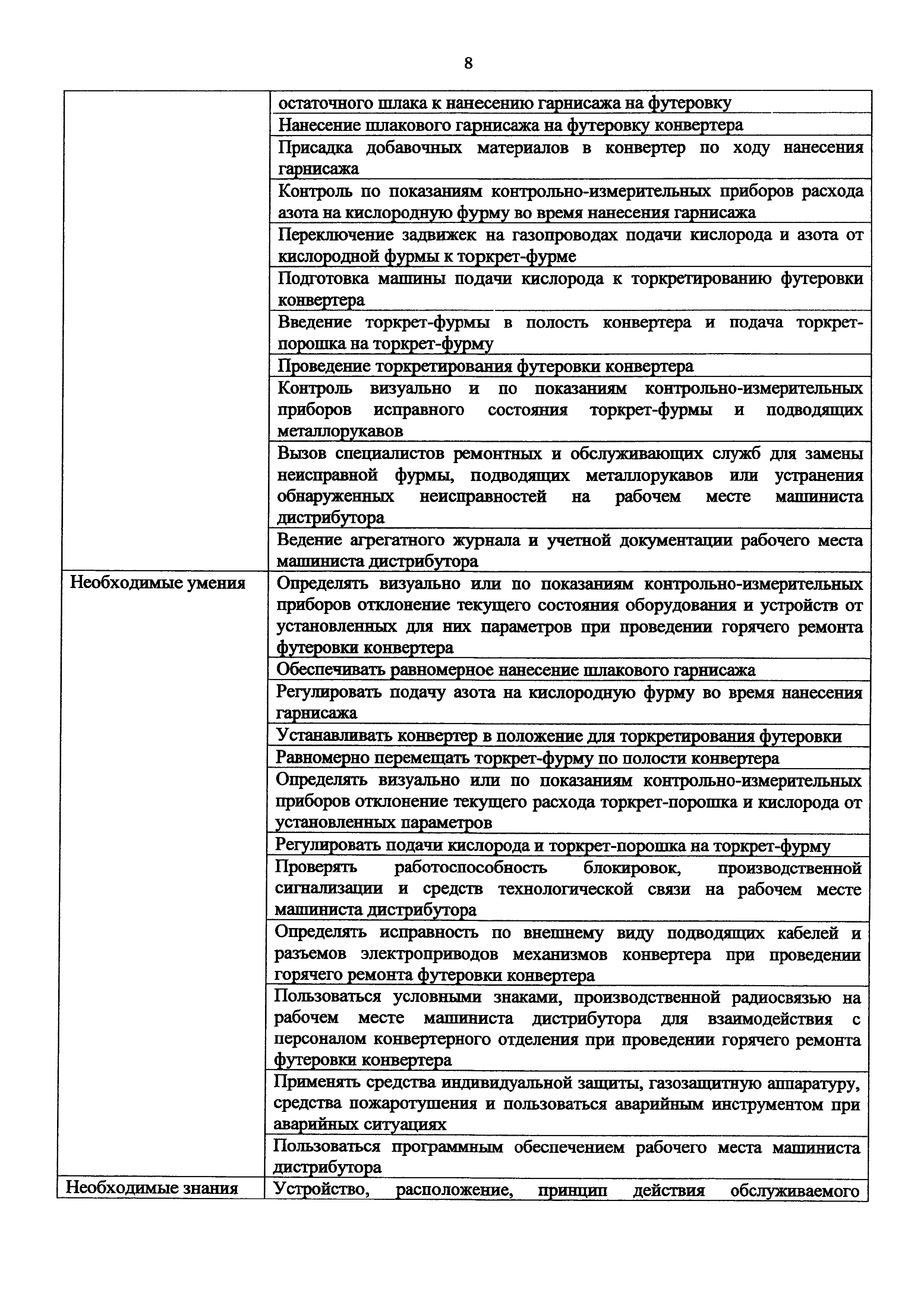 Приказ 927н