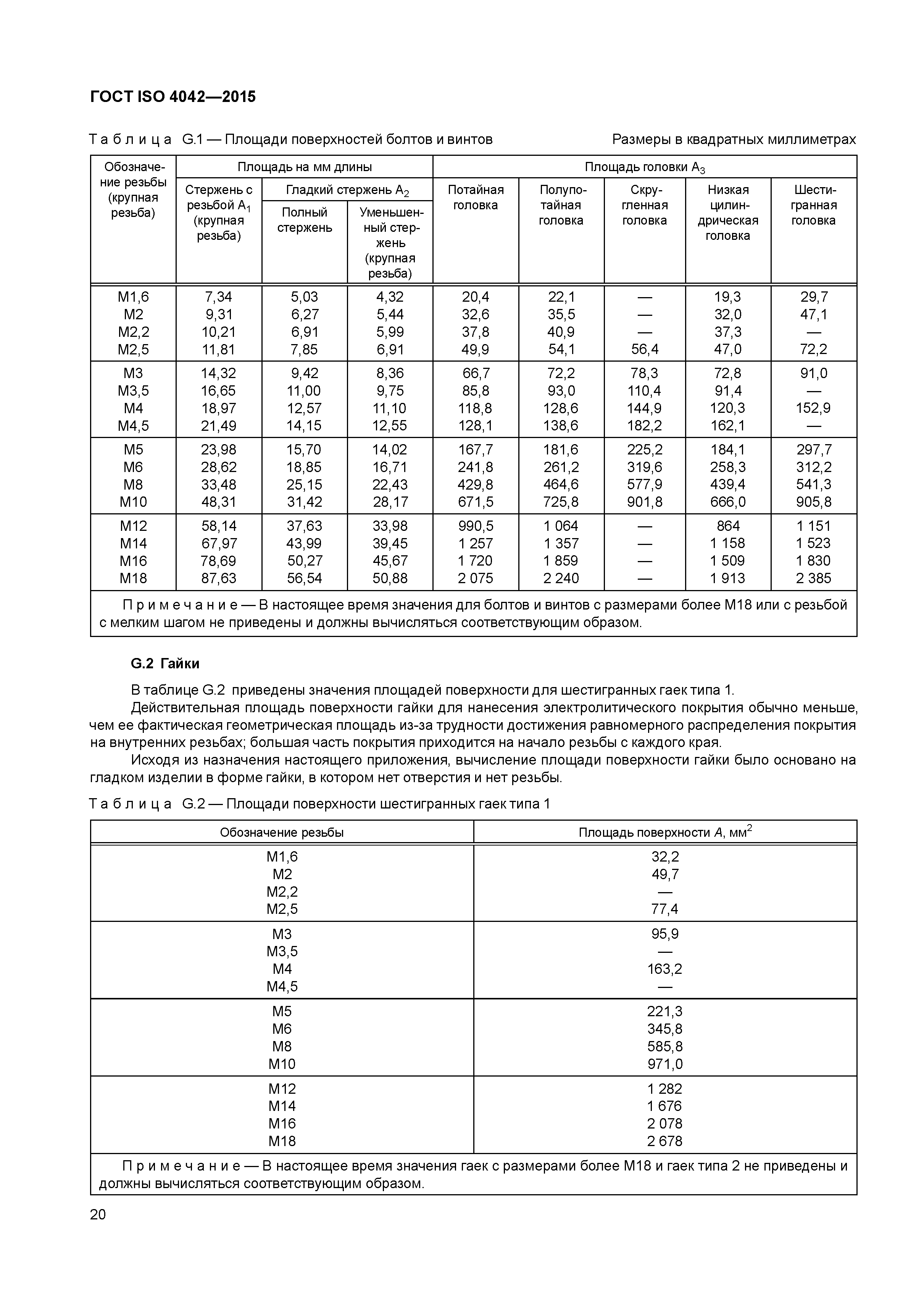 ГОСТ ISO 4042-2015