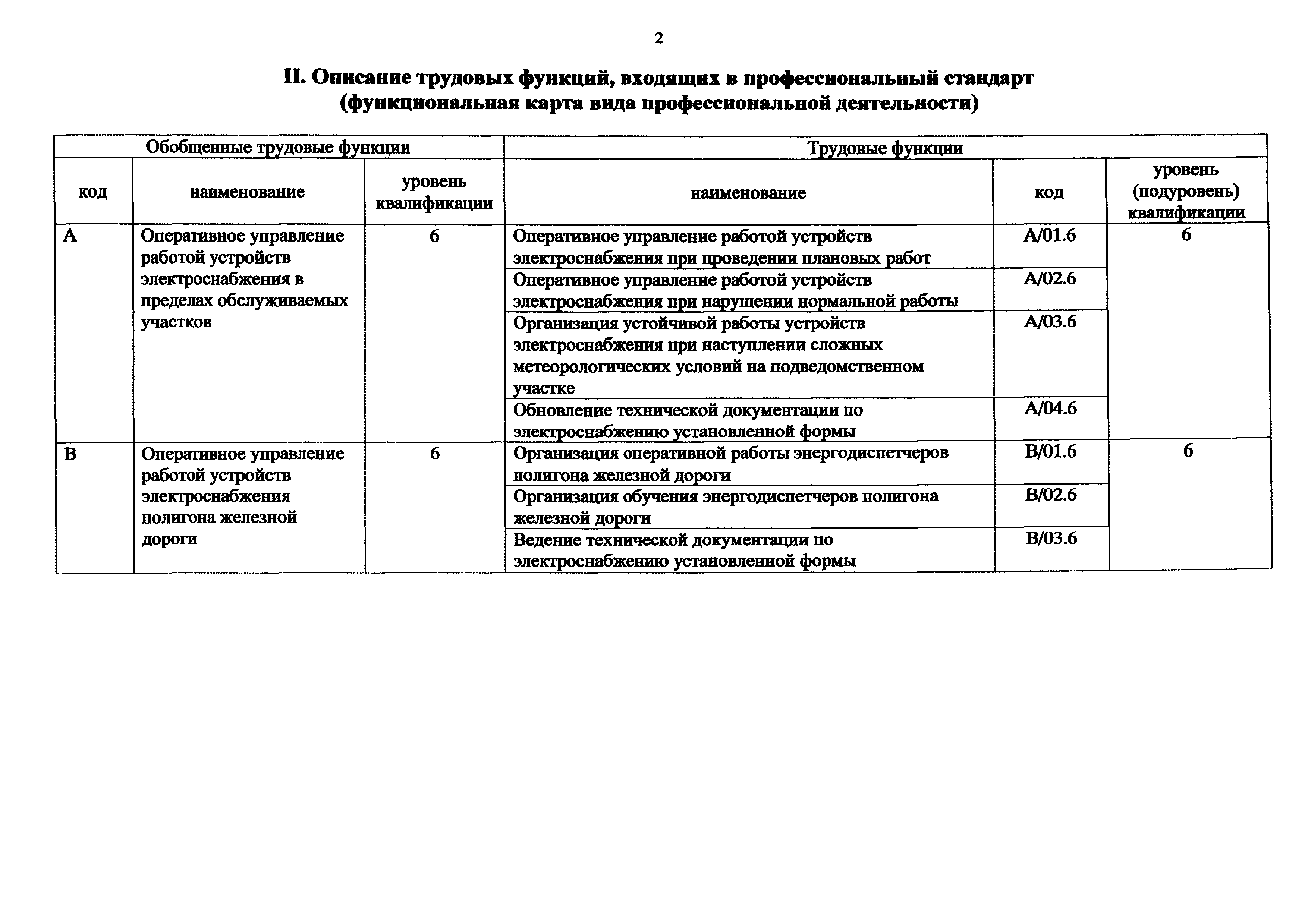 Приказ 993н