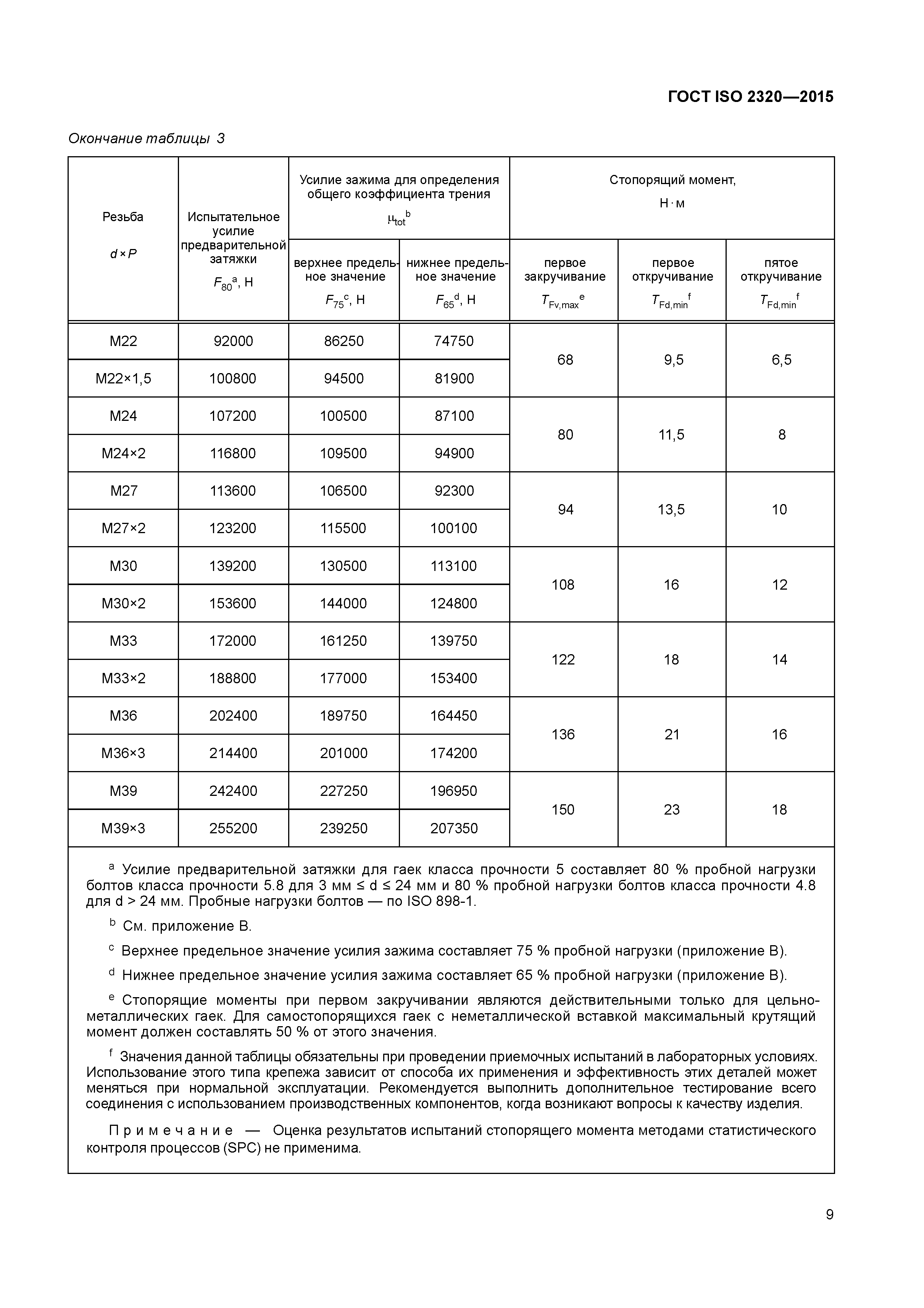 ГОСТ ISO 2320-2015