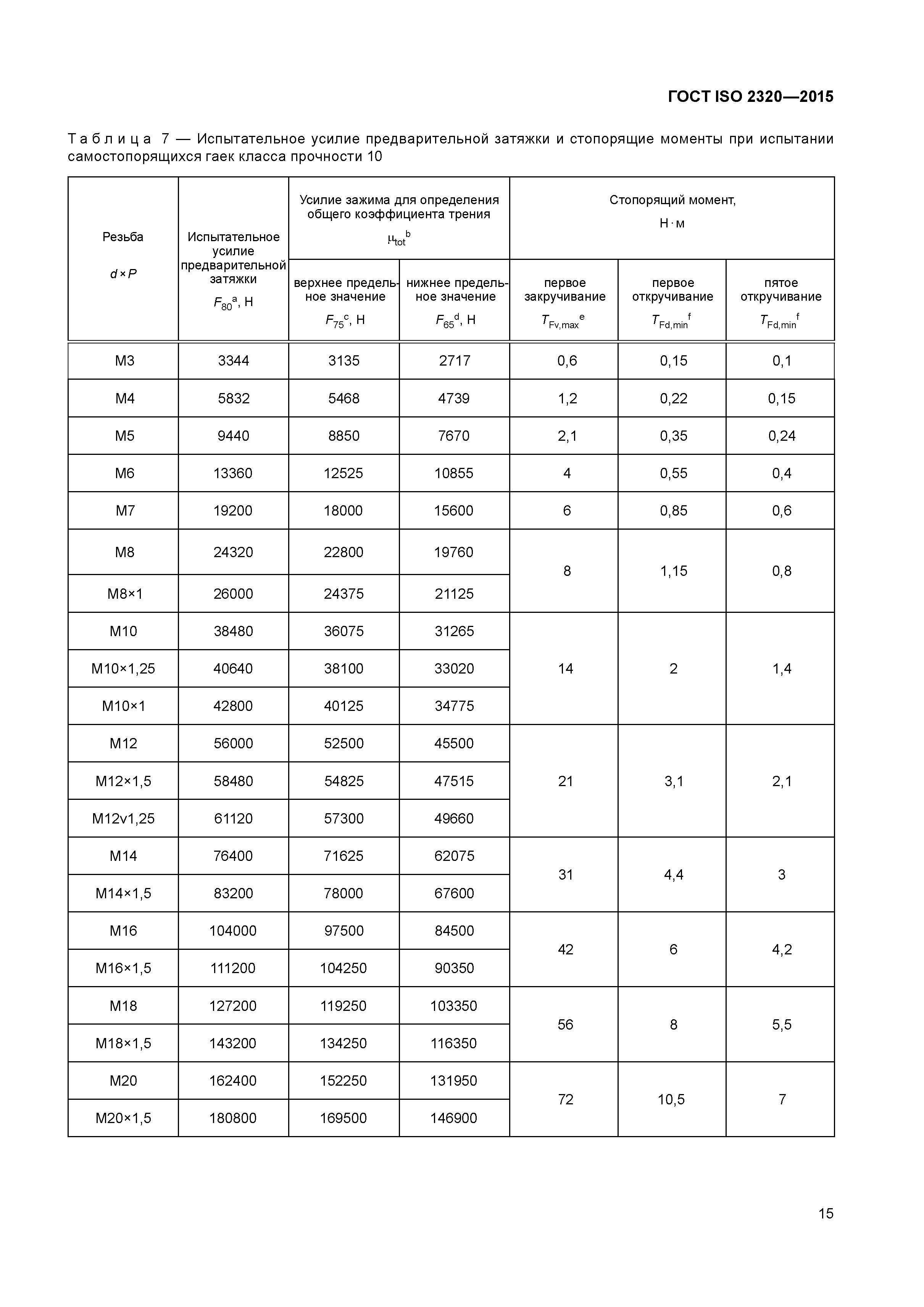 ГОСТ ISO 2320-2015