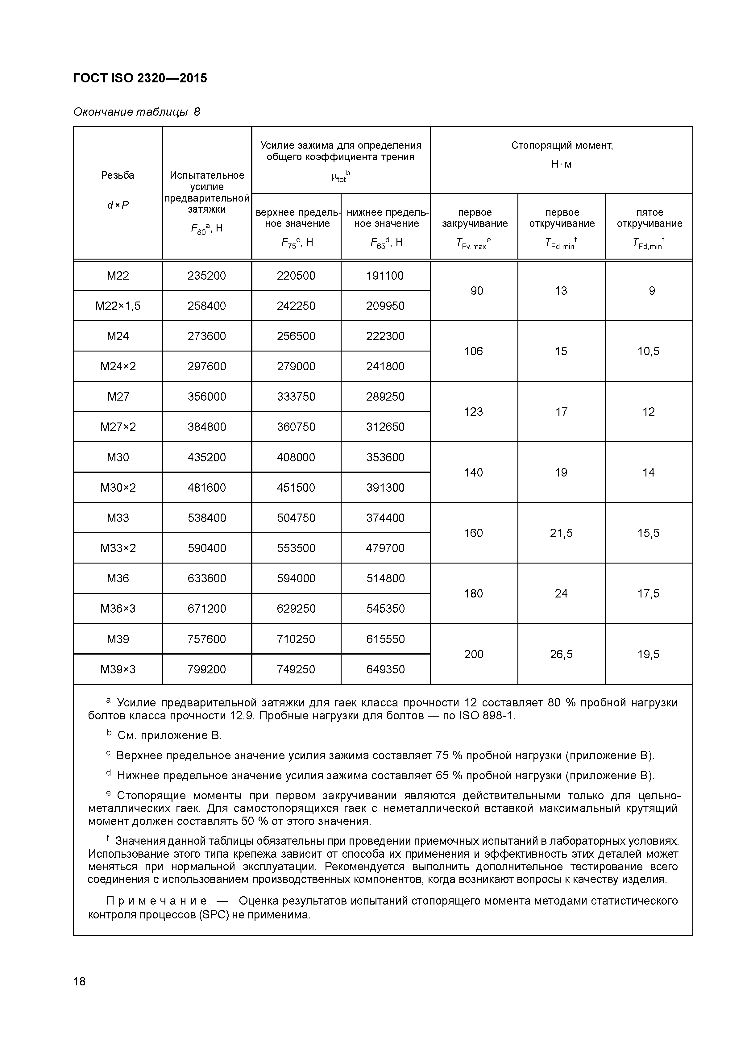 ГОСТ ISO 2320-2015