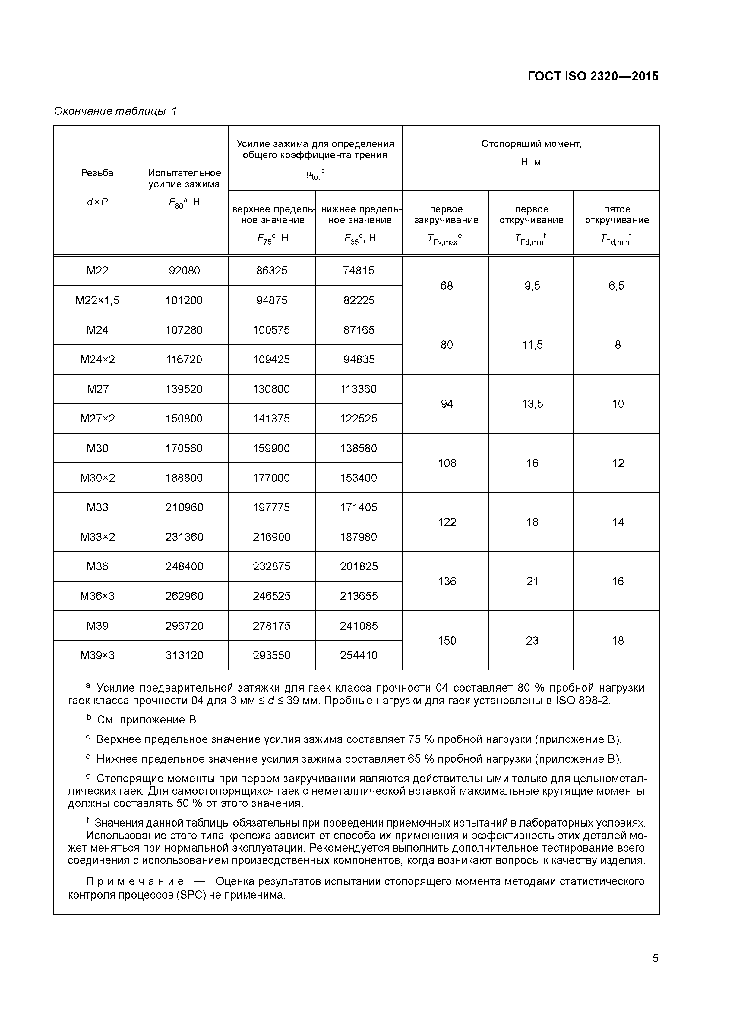 ГОСТ ISO 2320-2015