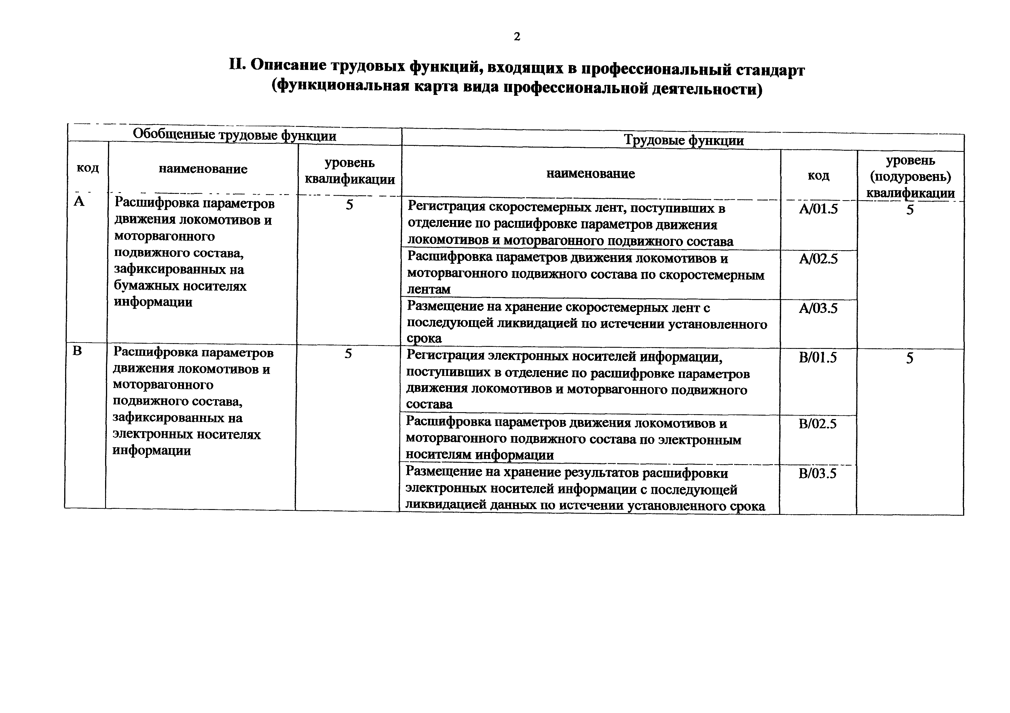 Приказ 996н