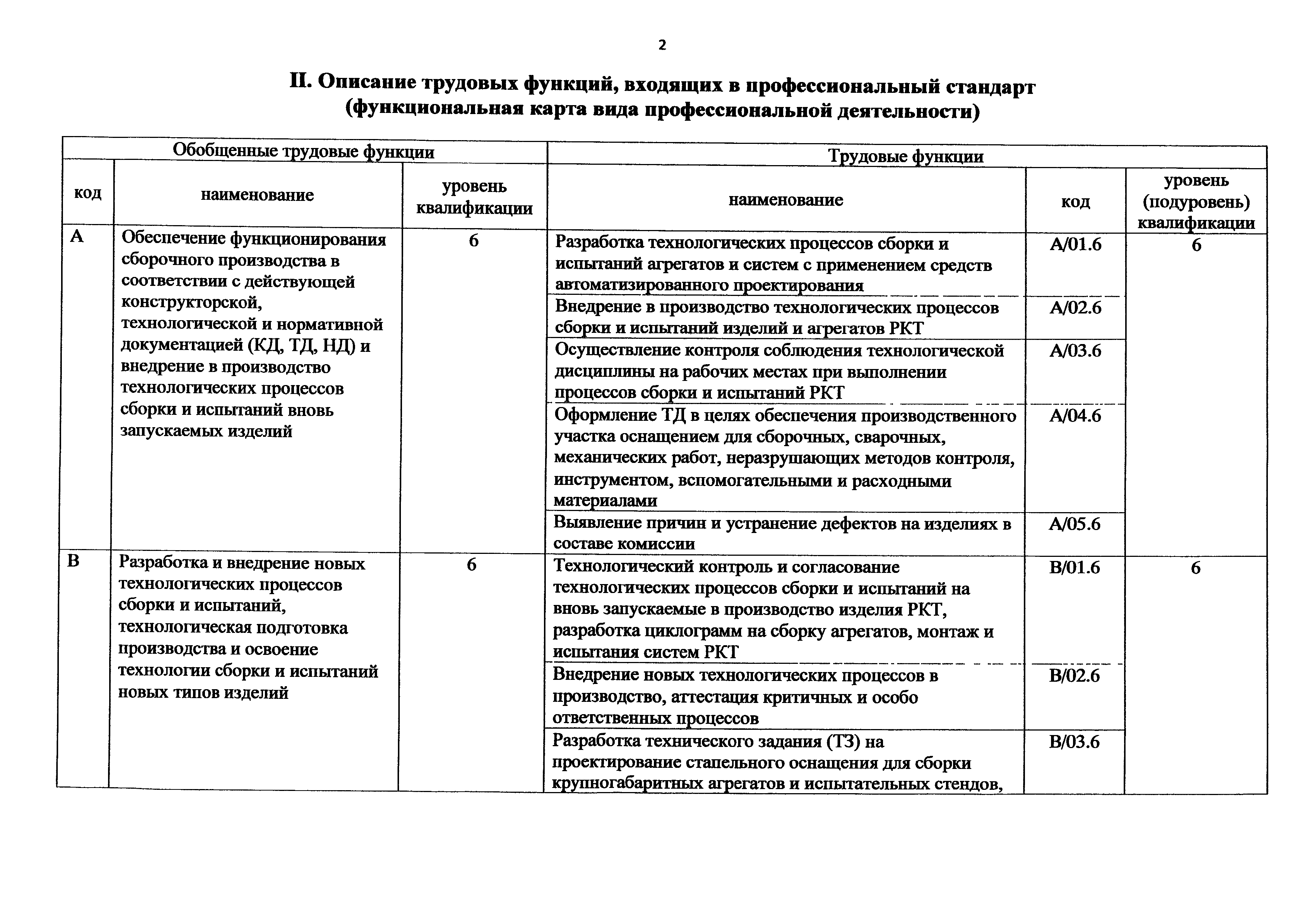 Приказ 997н