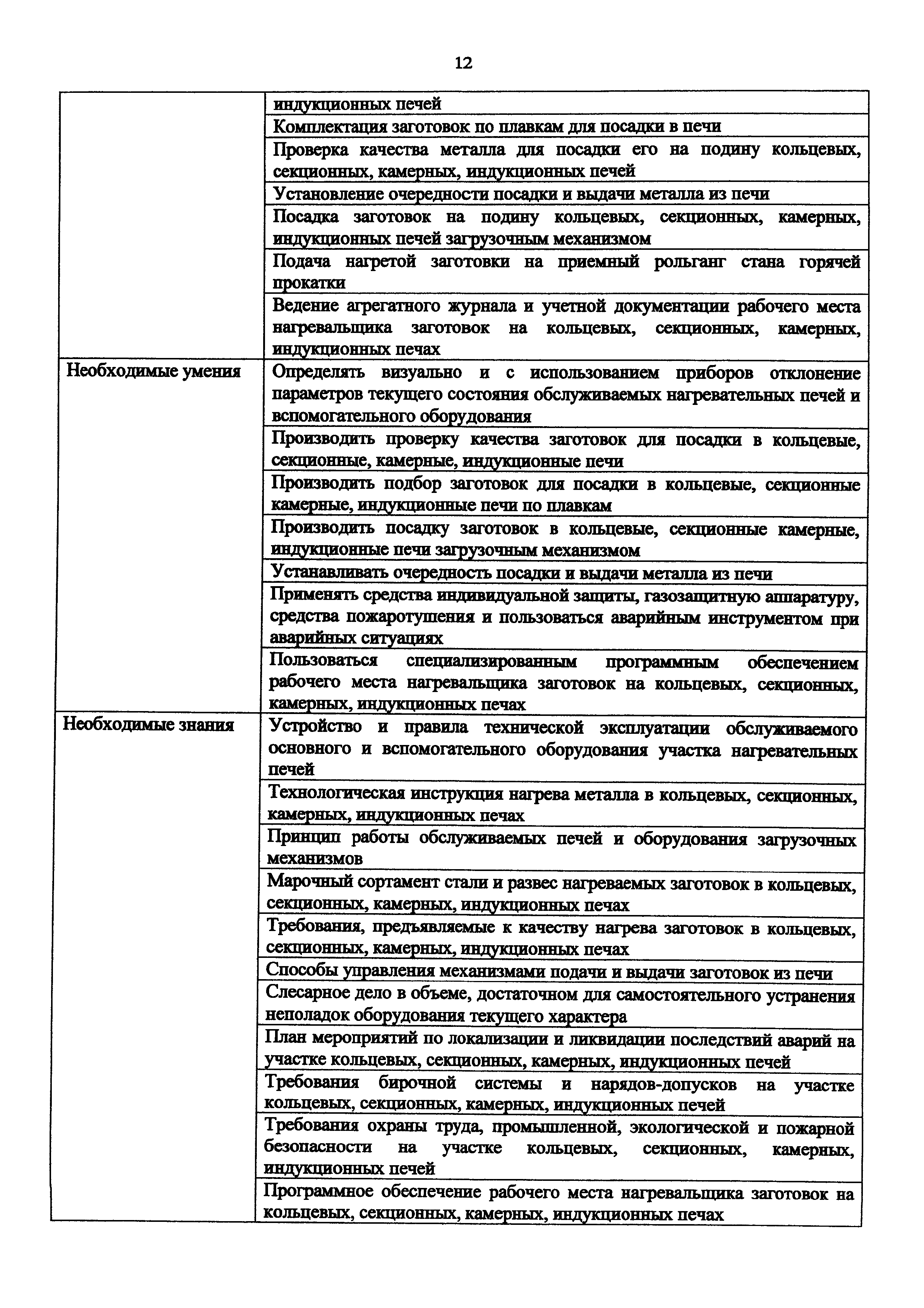 Приказ 1001н